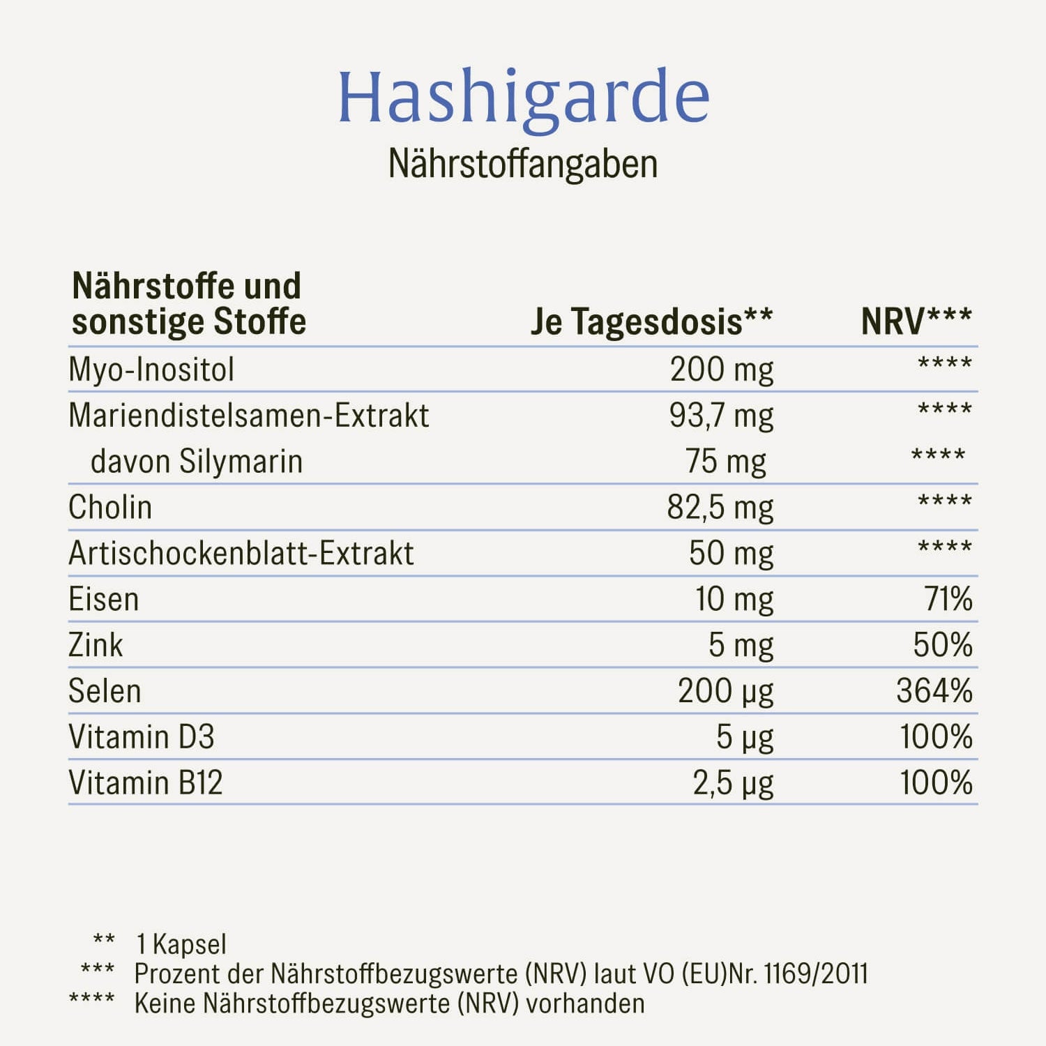 naturtreu-hashigarde-schilddr-sen-komplex-ohne-jod-kapseln image 2