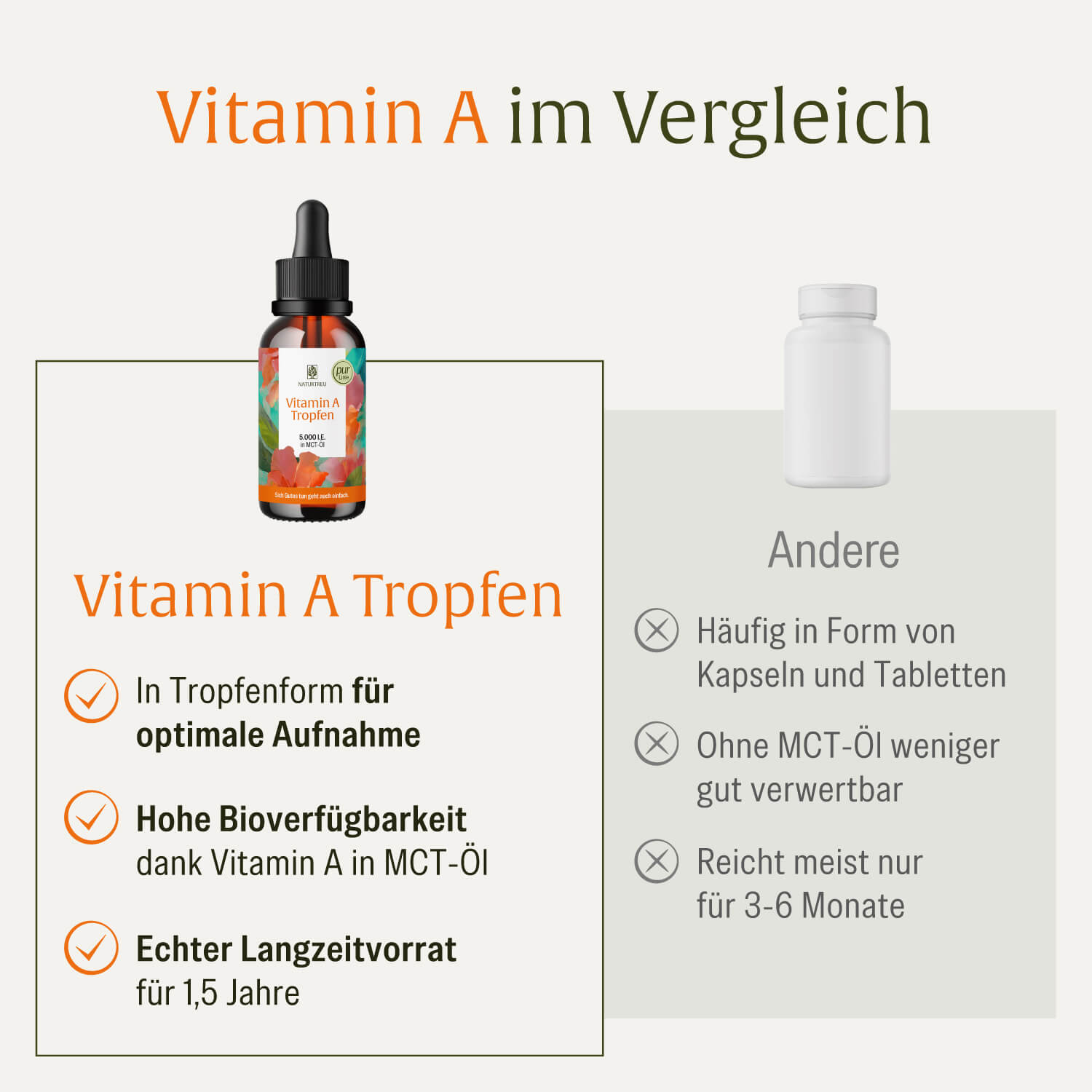 naturtreu-vitamin-a-tropfen-5-000-i-e-in-mct-l-retinol-tropfen image 5