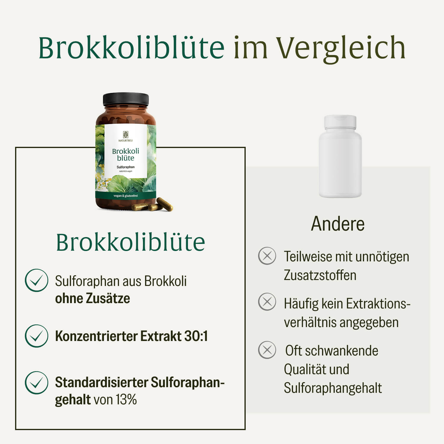 naturtreu-brokkolibl-te-sulforaphan-kapseln-hochdosiert image 4