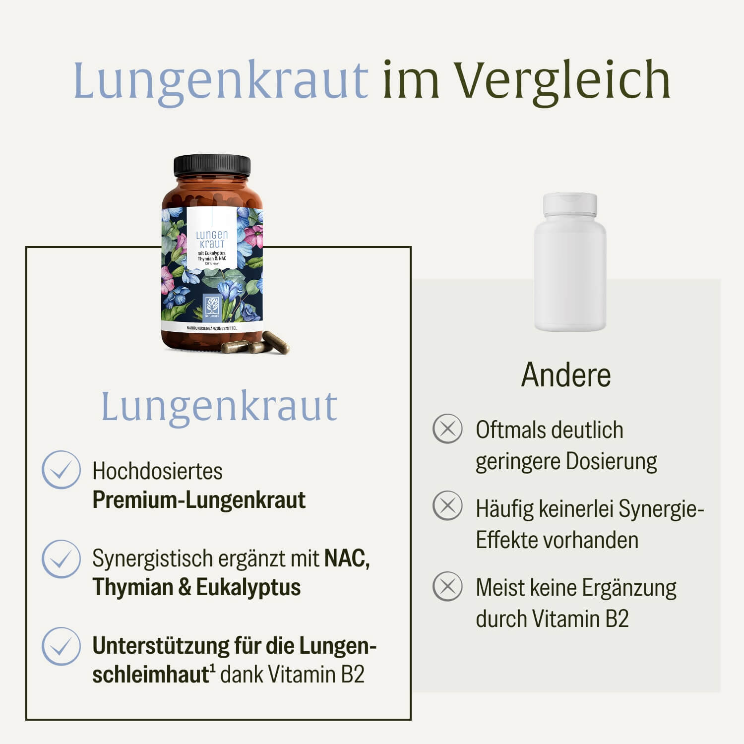 naturtreu-lungenkraut-eukalyptus-thymian-nac-kapseln image 5