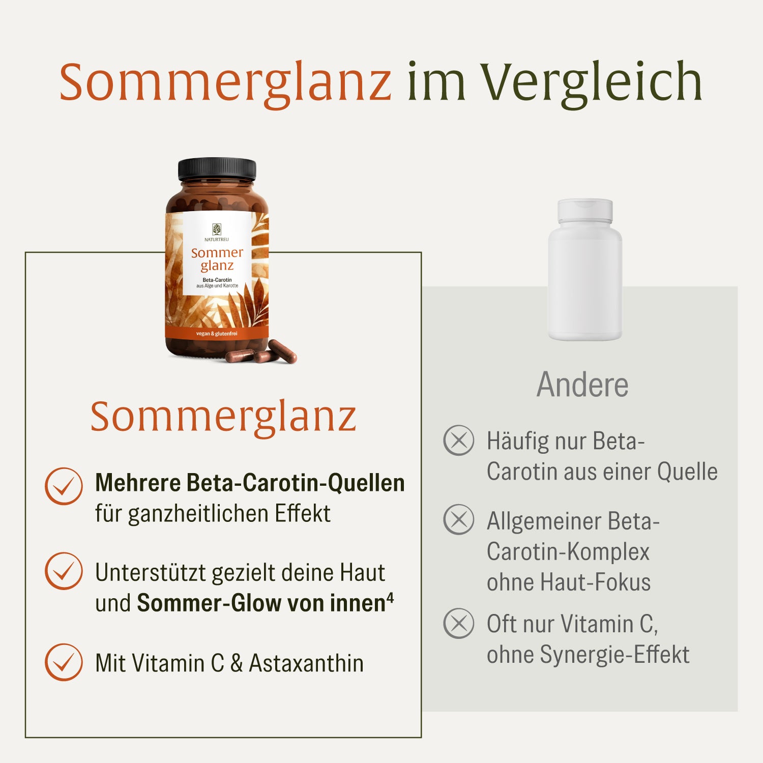 naturtreu-sommerglanz-beta-carotin-kapseln-mit-biotin-und-vitamin-c image 5