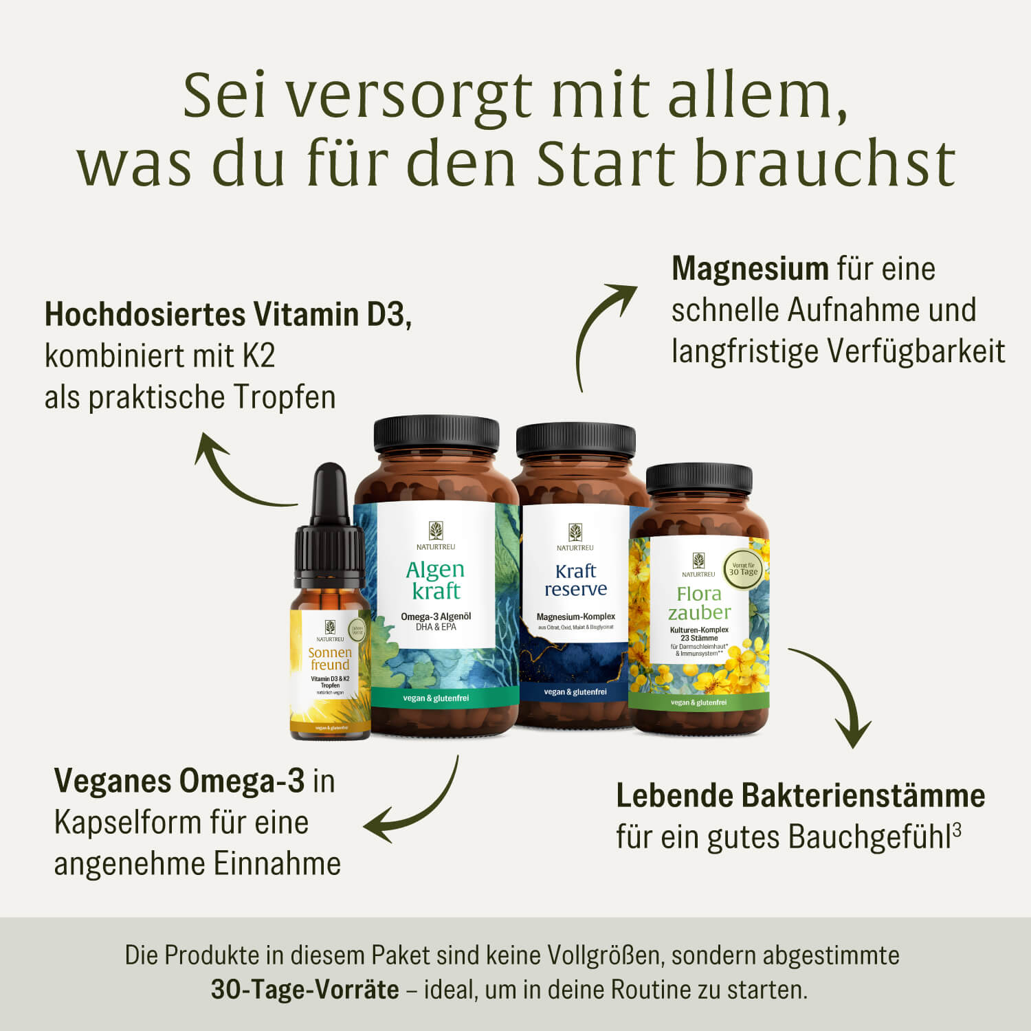 naturtreu-30-tage-starter-sparpaket-grundversorgung-allrounder-2 image 2