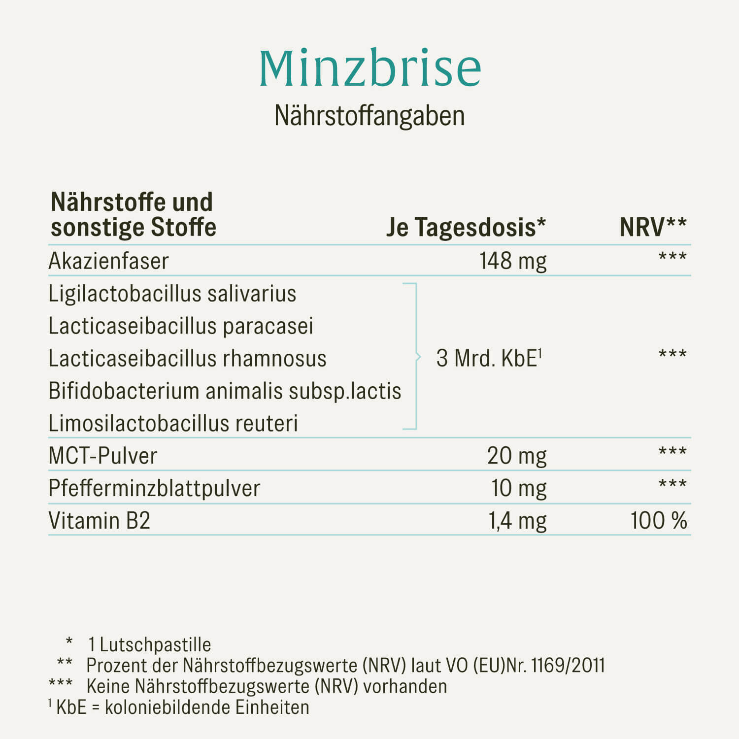 naturtreu-minzbrise-lutschpastillen-mit-milchs-urebakterien-minze-xylit image 2