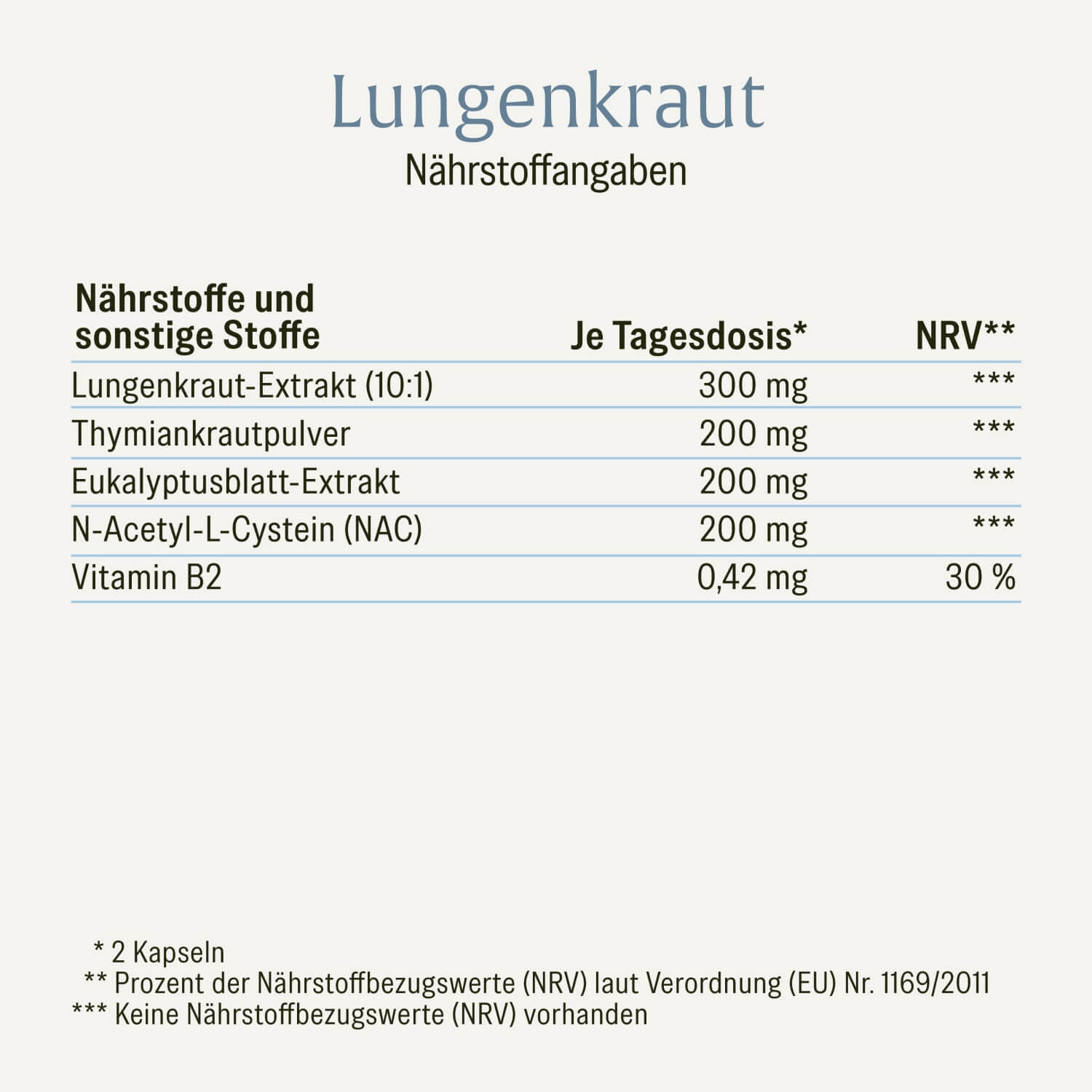 naturtreu-lungenkraut-eukalyptus-thymian-nac-kapseln image 2