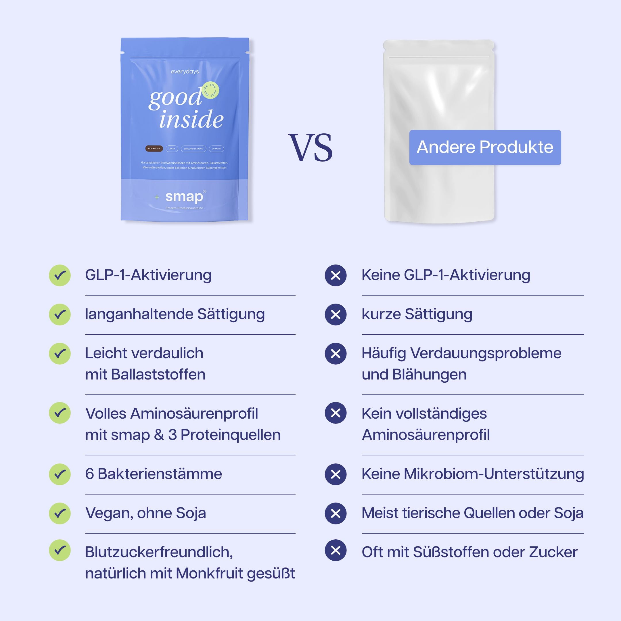 everydays-good-inside-shake-proteinpulver-mit-ballaststoffen image 6