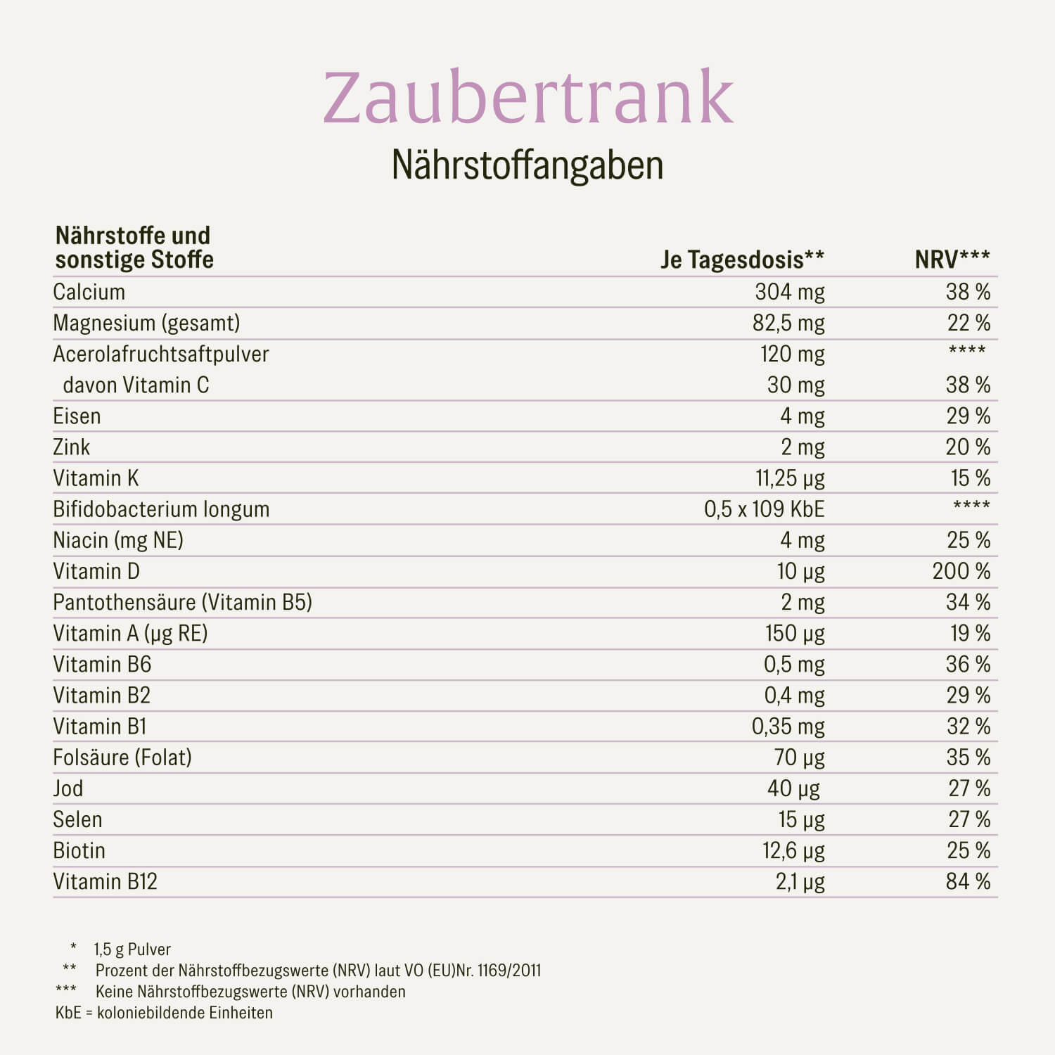 naturtreu-zaubertrank-multivitamin-f-r-kinder-ab-4-jahren-pulver image 2