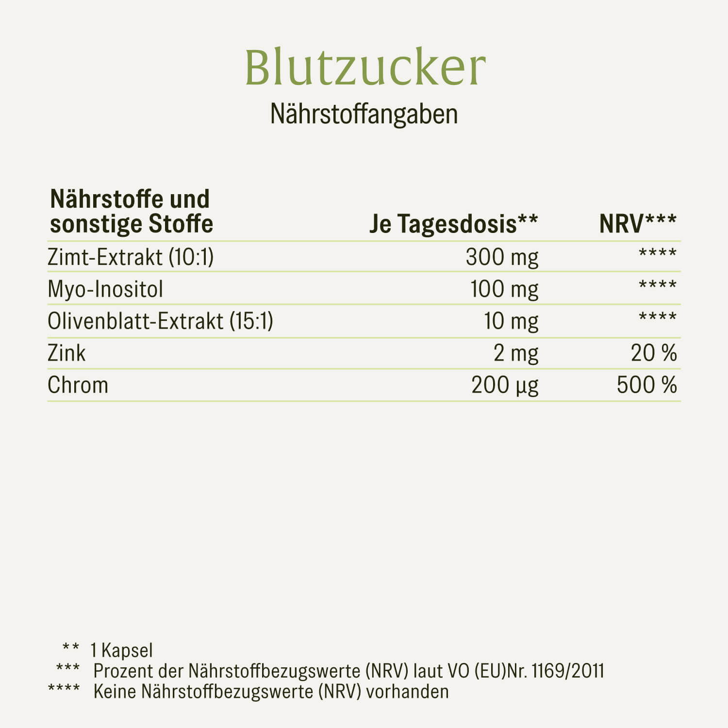 naturtreu-blutzucker-komplex-kapseln-mit-zimt-inositol-olivenblatt image 2