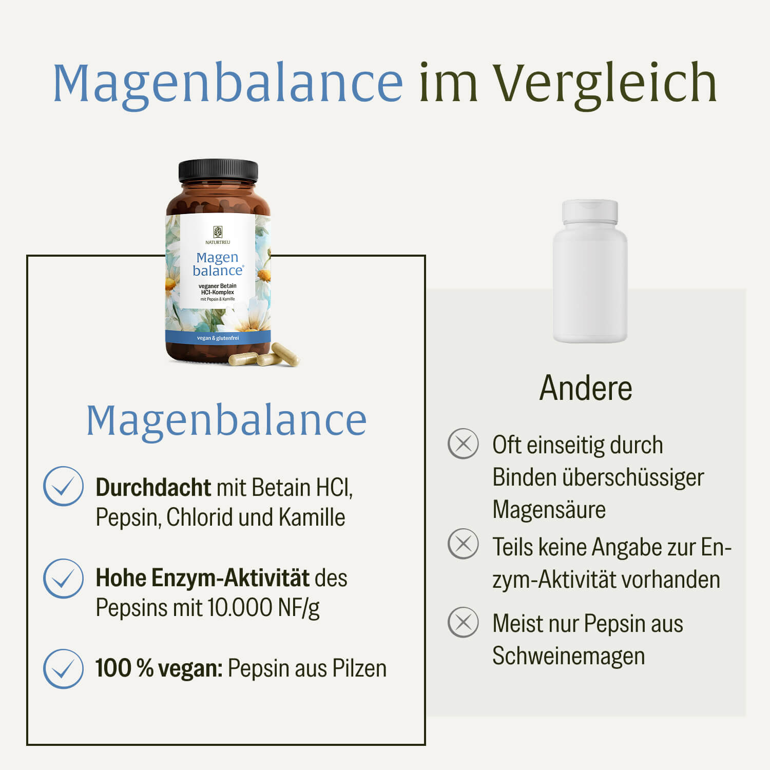 naturtreu-magenbalance-betain-hci-komplex-mit-pepsin-kamille image 5