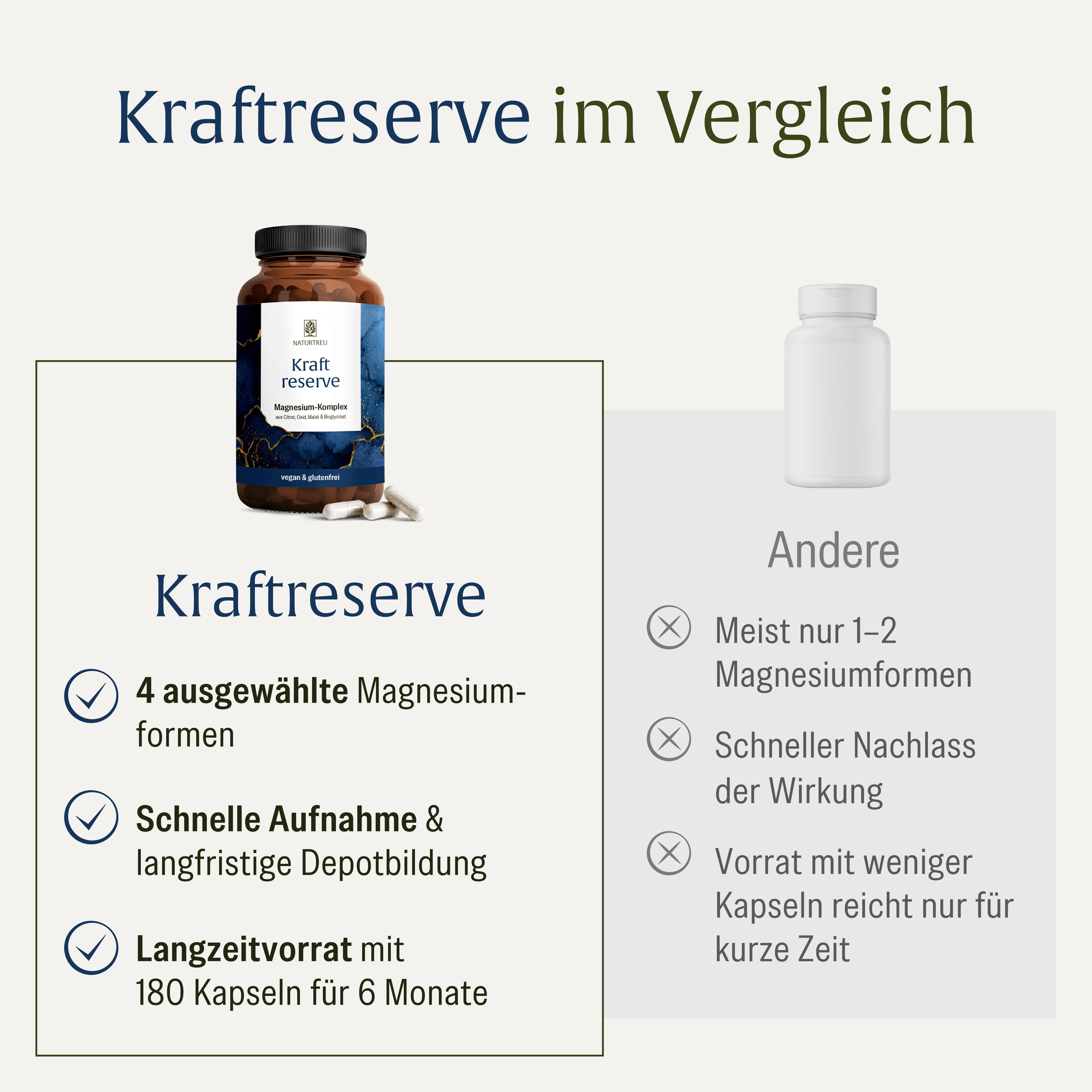 naturtreu-kraftreserve-magnesium-komplex-hochdosiert-kapseln image 5