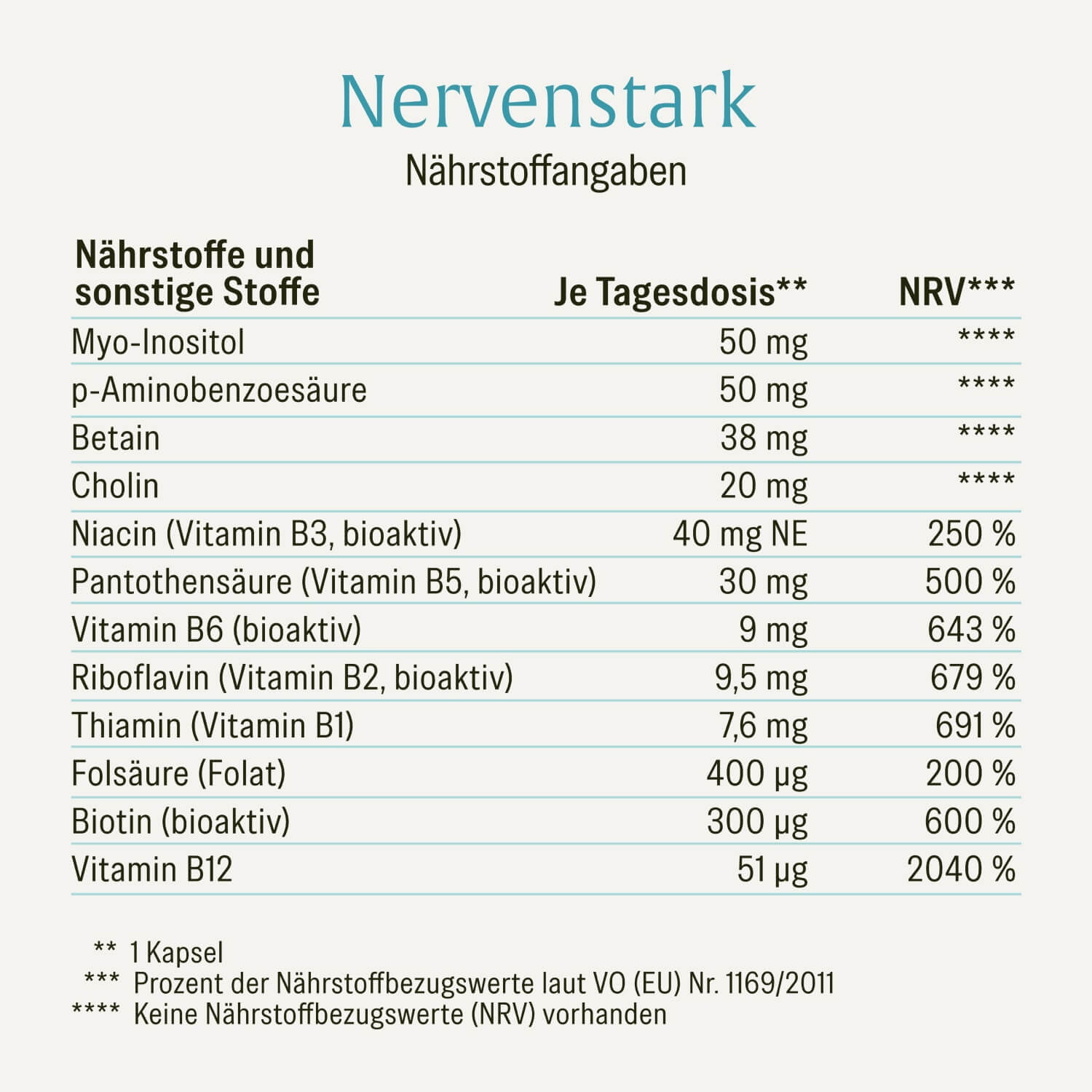 naturtreu-starke-nerven-sparpaket-kraftreserve-nervenstark image 6