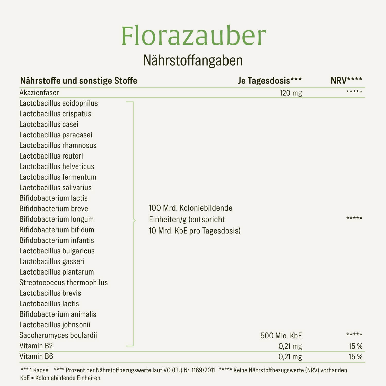 naturtreu-gutes-bauchgef-hl-sparpaket-florazauber-bl-tenrein image 5