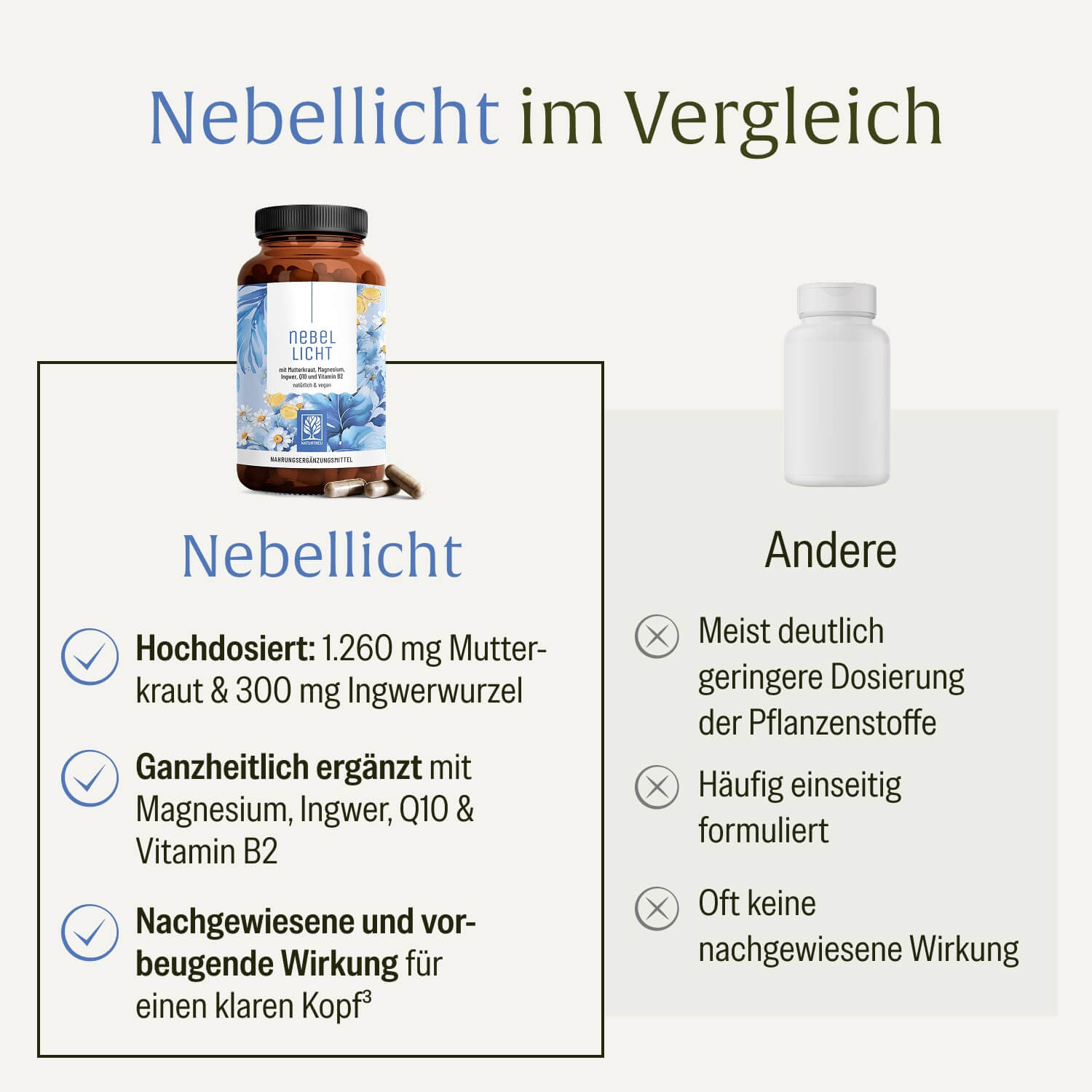naturtreu-nebellicht-mutterkraut-kapseln-mit-magnesium-ingwer-q10 image 5