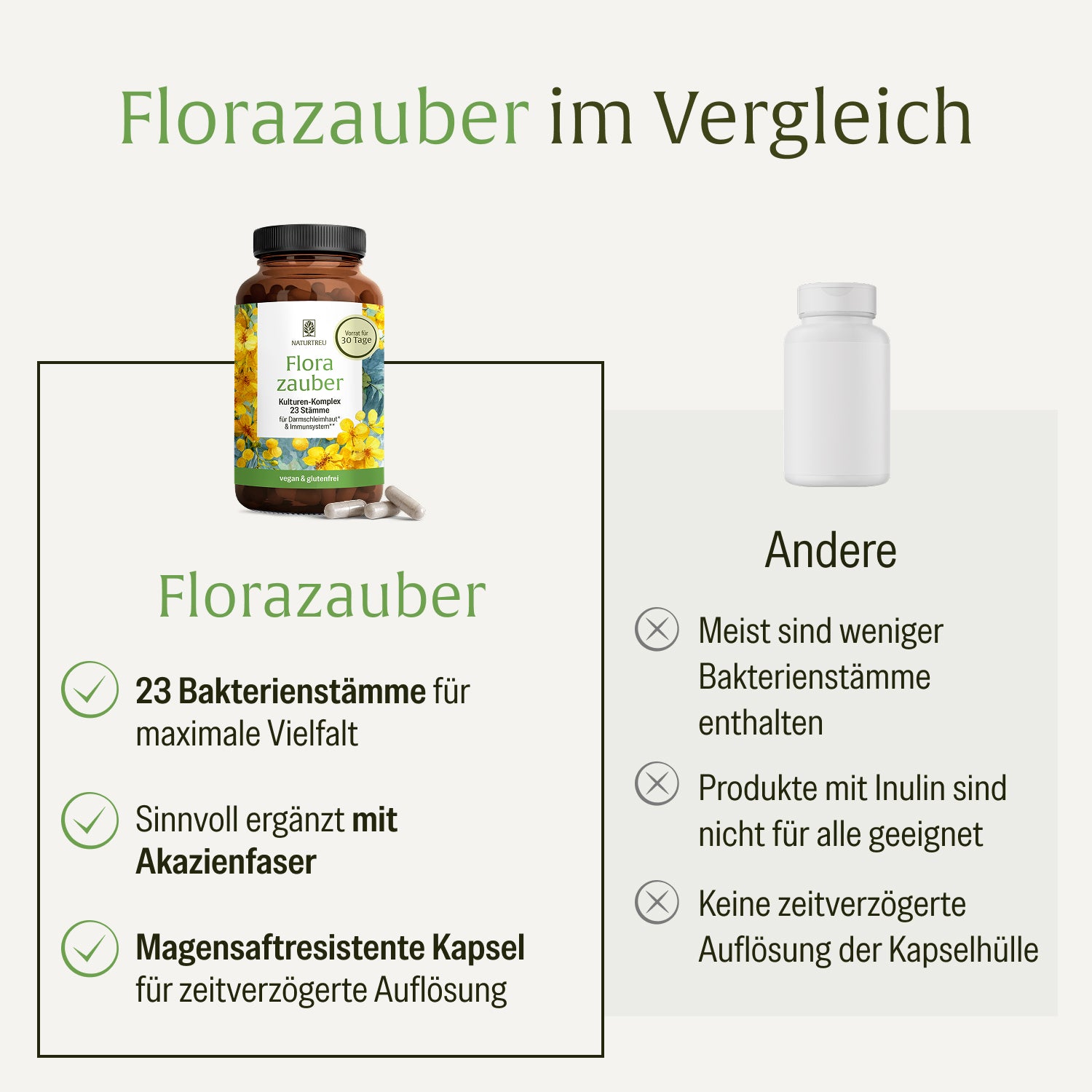naturtreu-florazauber-darm-kulturen-komplex-mit-23-st-mmen-100-mrd-kbe-kapseln image 5