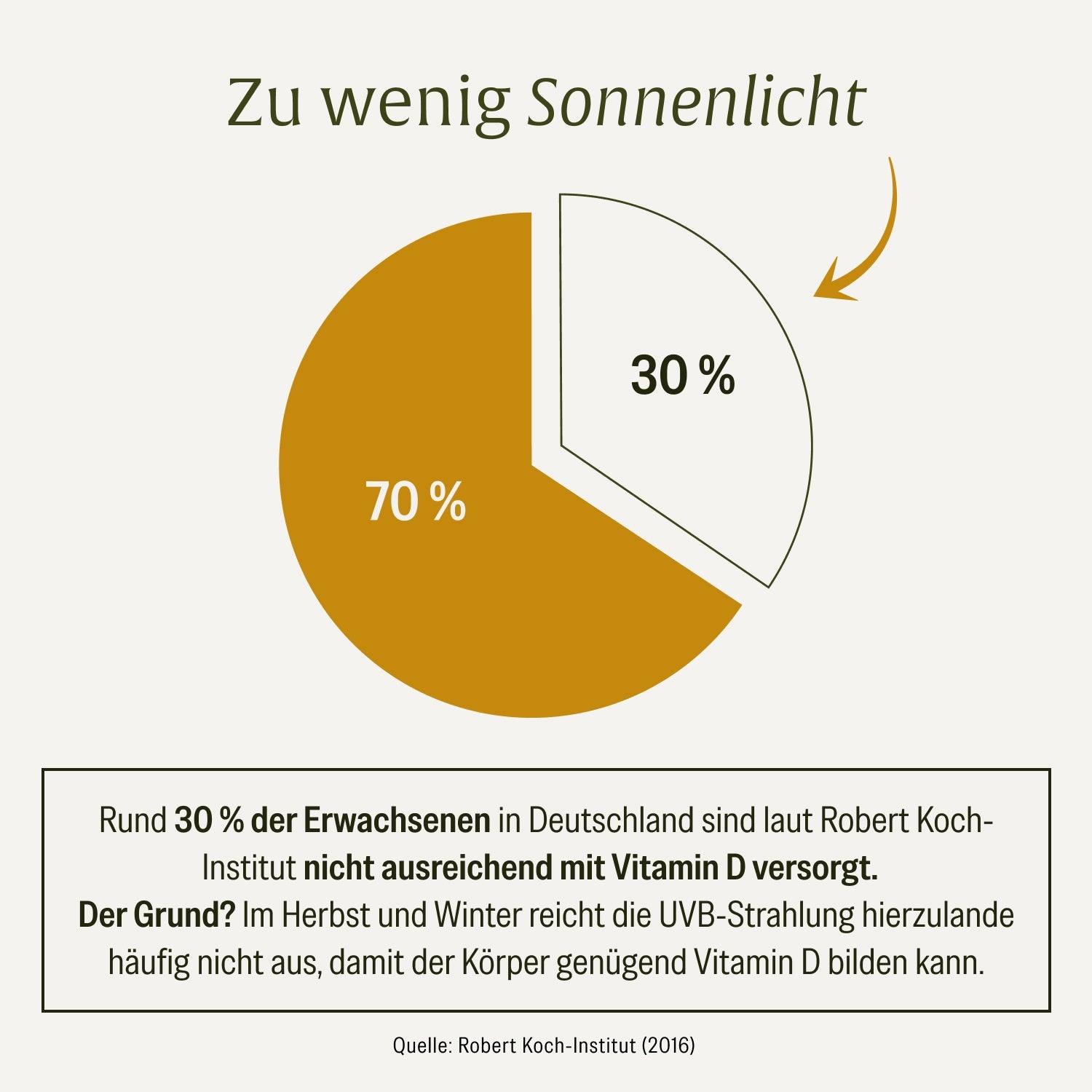 naturtreu-sonnenfreund-vitamin-d3-k2-tropfen-f-r-erwachsene-1-000-i-e-30-ml image 7