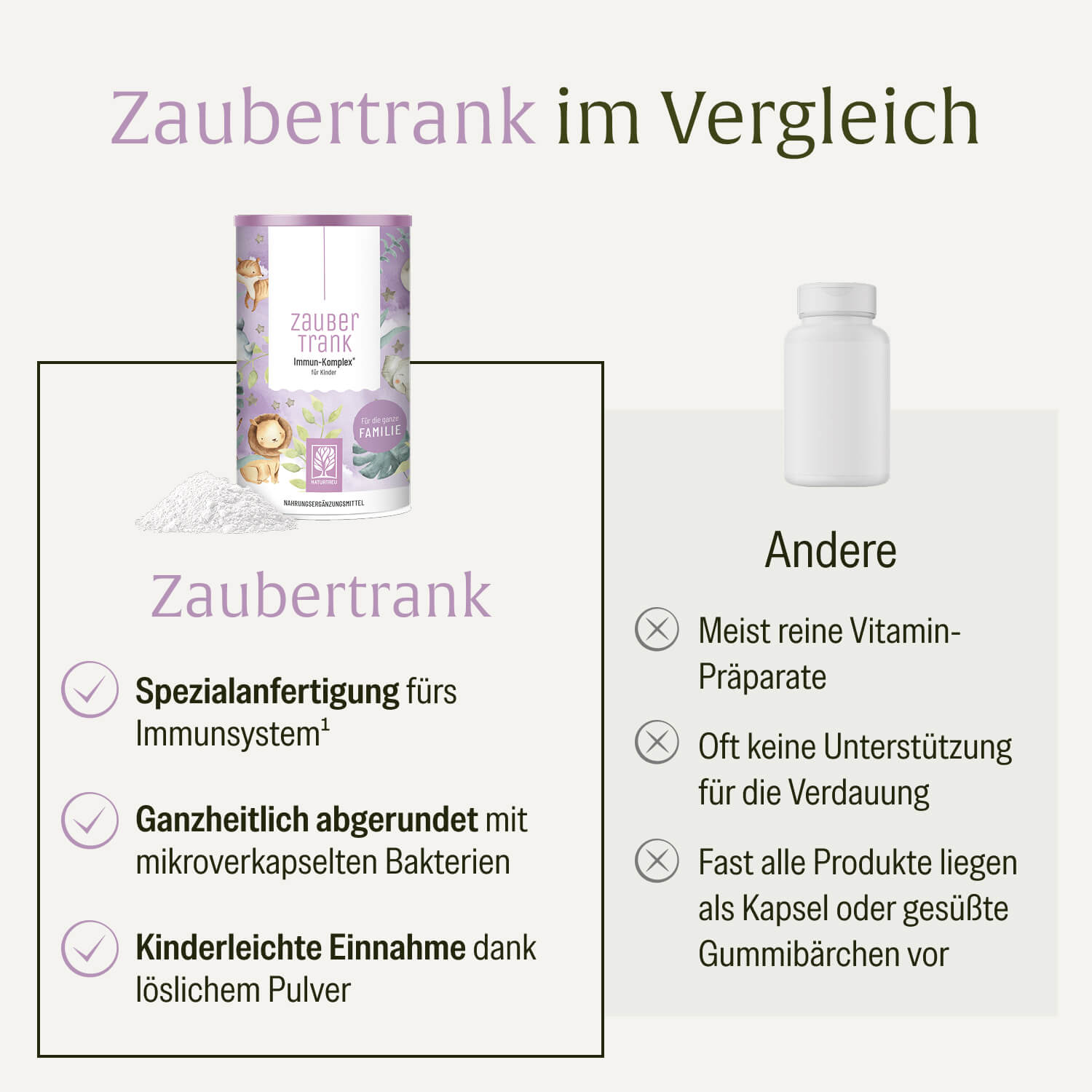 naturtreu-zaubertrank-multivitamin-f-r-kinder-ab-4-jahren-pulver image 5
