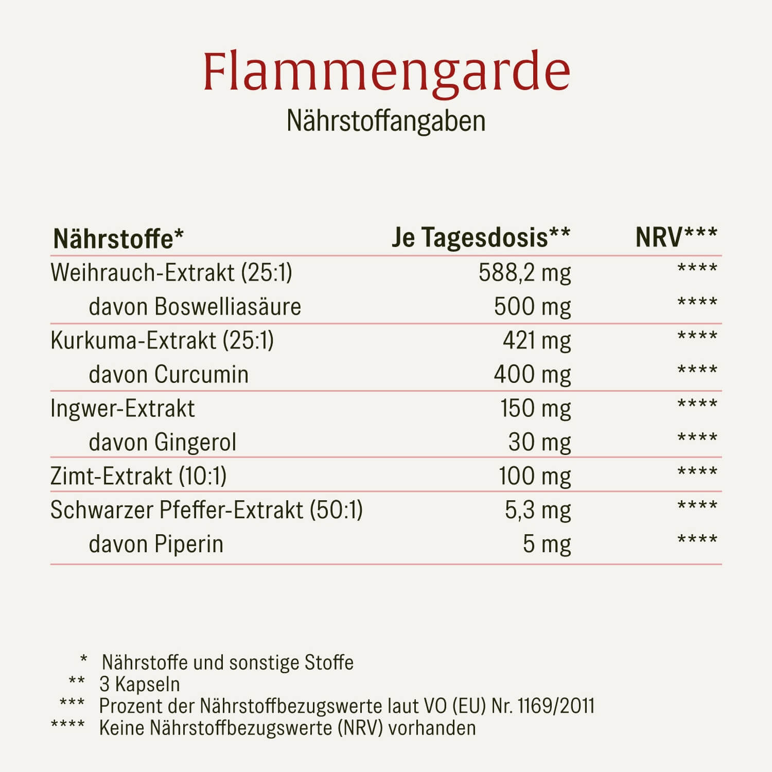 naturtreu-flammengarde-kurkuma-weihrauch-komplex-mit-ingwer-und-zimt-90-kapseln image 2