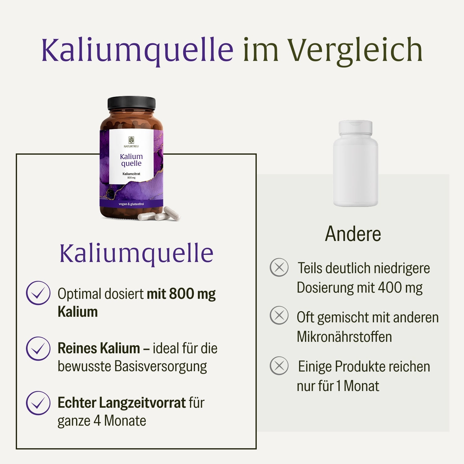 naturtreu-kaliumquelle-kalium-kapseln-mit-800-mg-kalium image 5