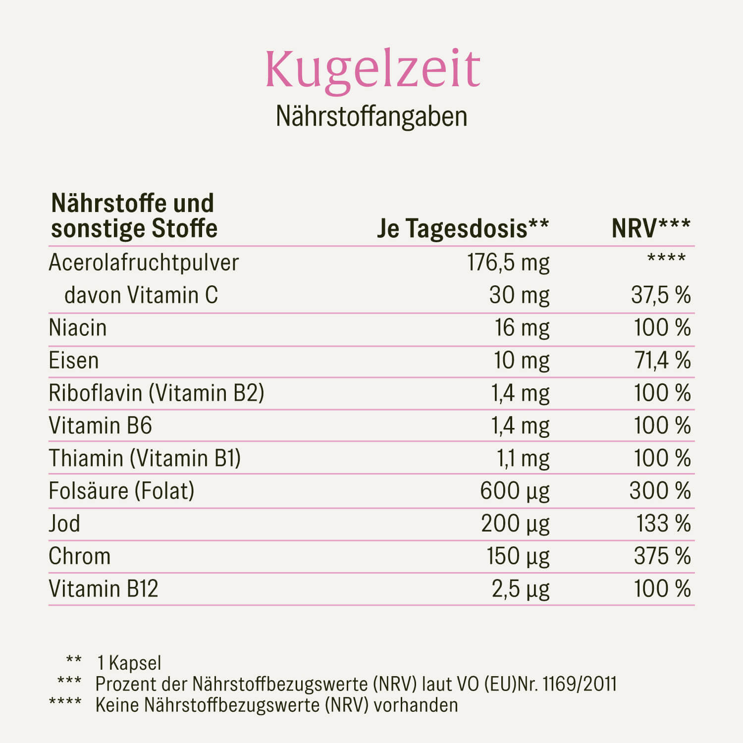 naturtreu-kugelzeit-schwangerschafts-komplex-kapseln-mit-fols-ure-eisen-jod image 2