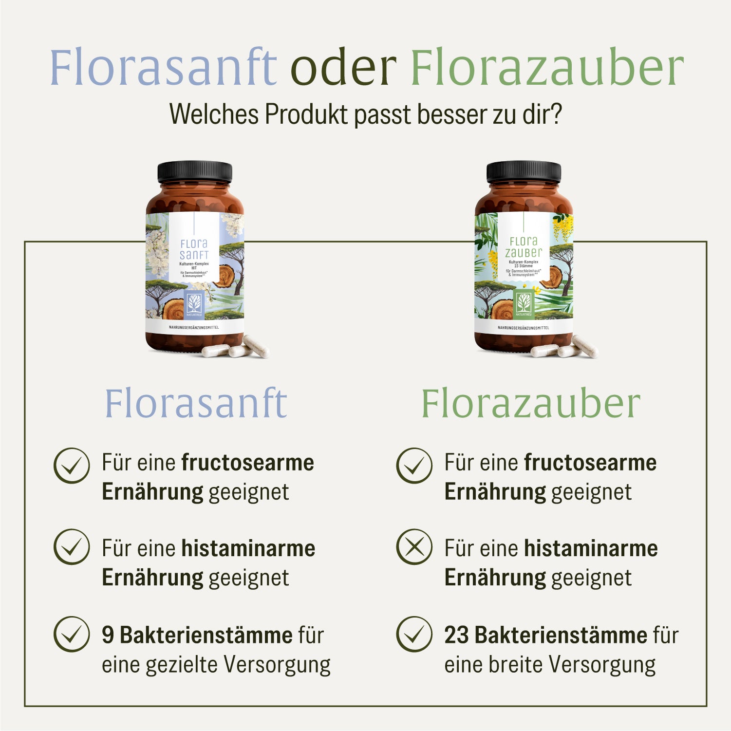 naturtreu-florasanft-kulturen-komplex-hit-darmkapseln-ohne-histaminbildner image 8
