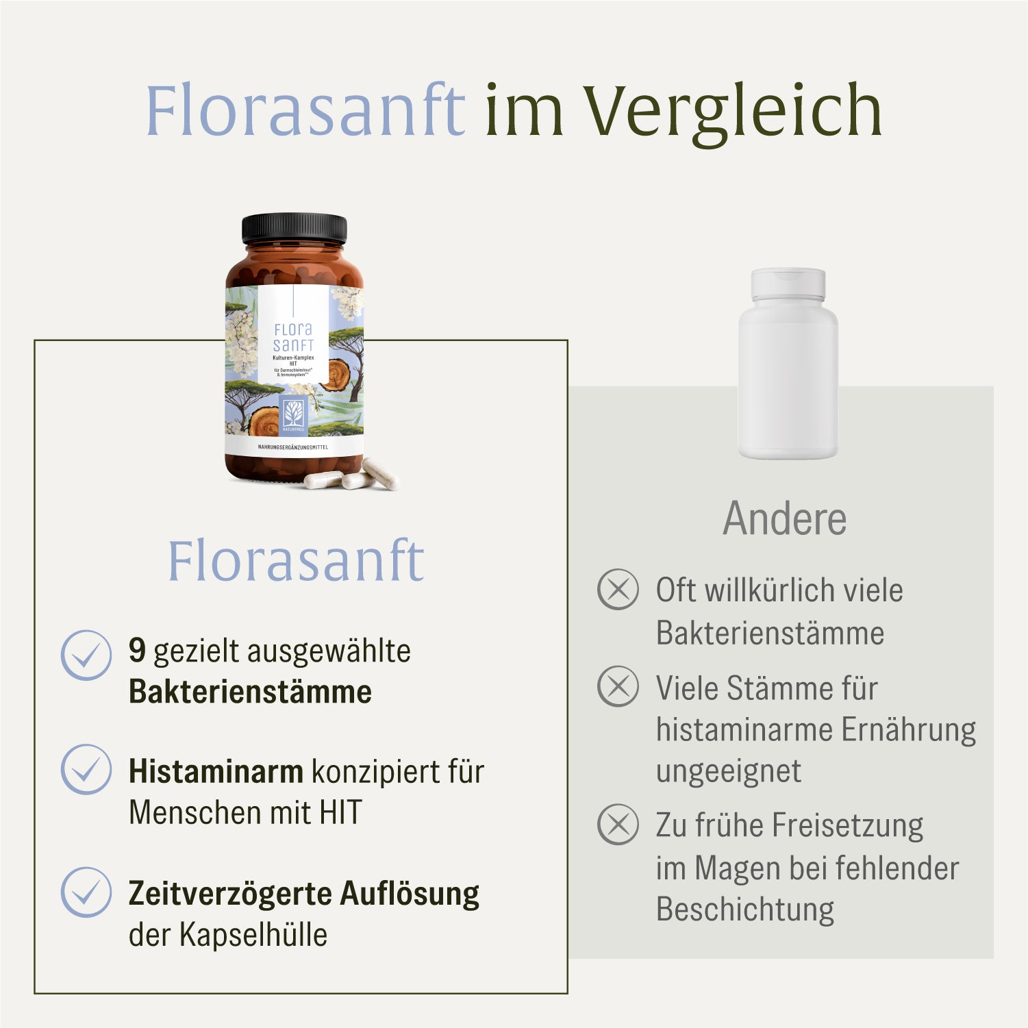 naturtreu-florasanft-kulturen-komplex-hit-darmkapseln-ohne-histaminbildner image 5