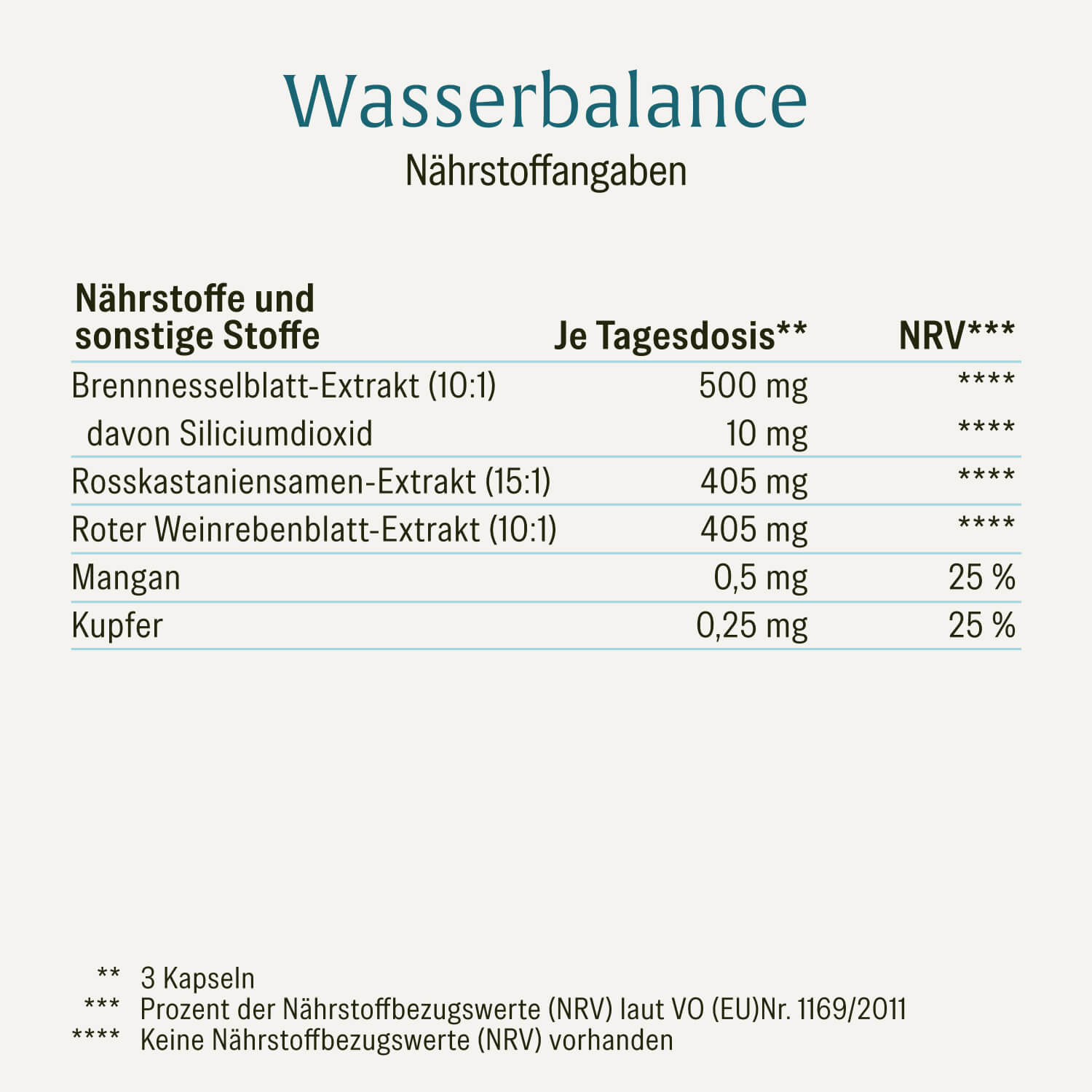 naturtreu-schwere-beine-sparpaket-wasserbalance-venenschatz-2er-set image 6