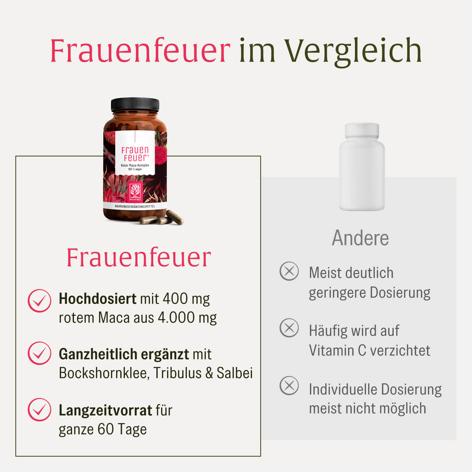 naturtreu-frauenfeuer-roter-maca-komplex-kapseln-mit-b6-und-zink image 5