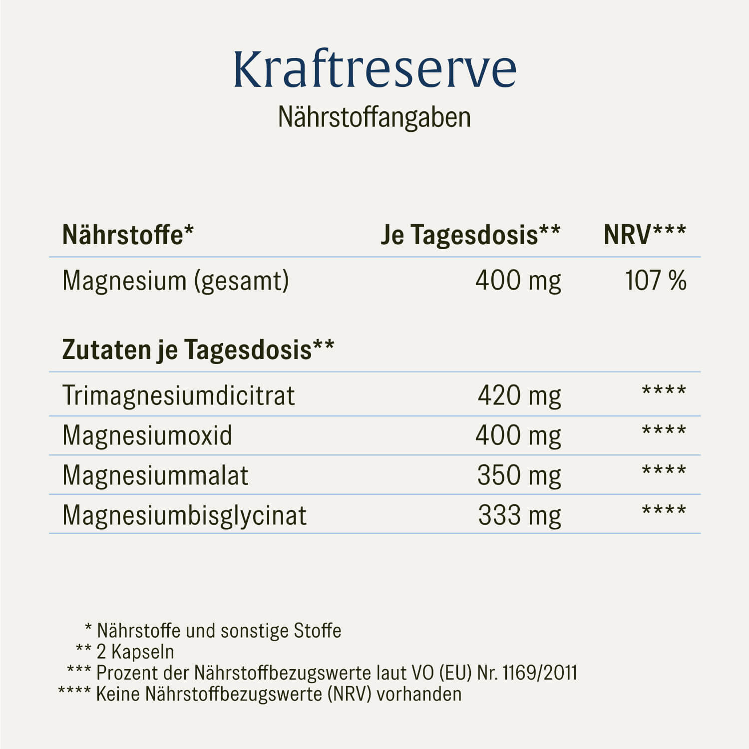 naturtreu-bestseller-sparpaket-bl-tenrein-kraftreserve-2er-set image 5