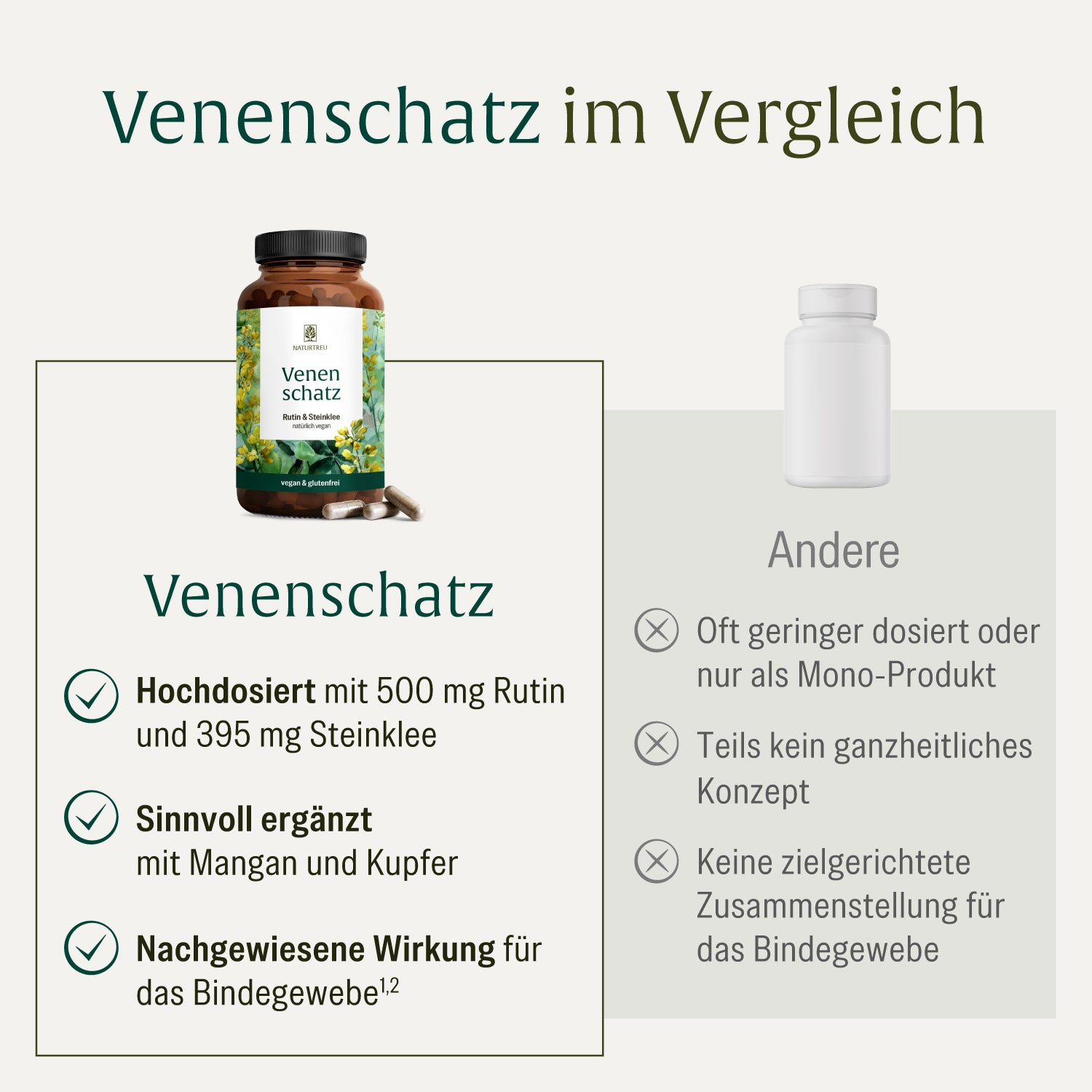 naturtreu-venenschatz-rutin-steinklee-kapseln-mit-spurenelementen image 5