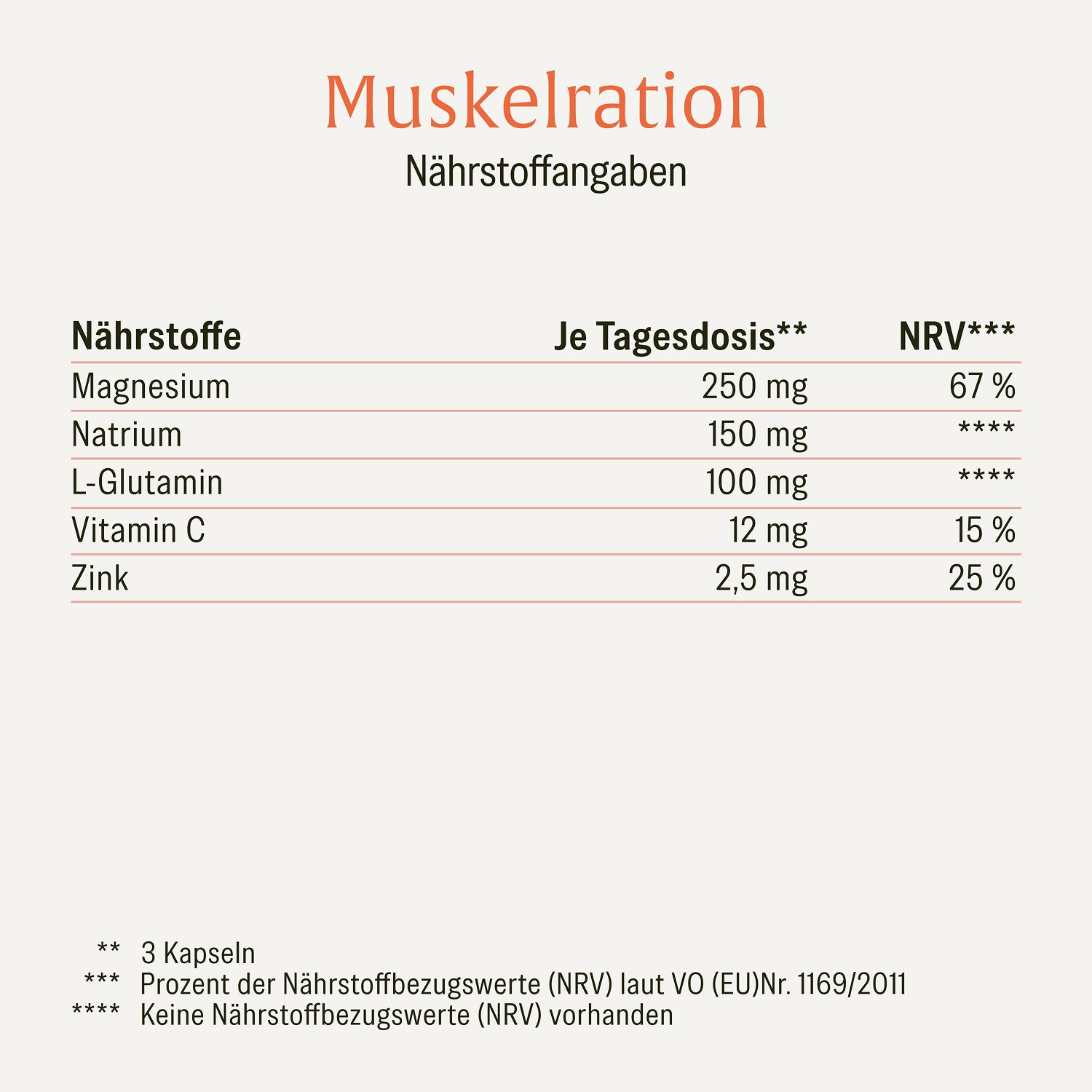naturtreu-muskelration-magnesiumcitrat-l-glutamin-kapseln image 2
