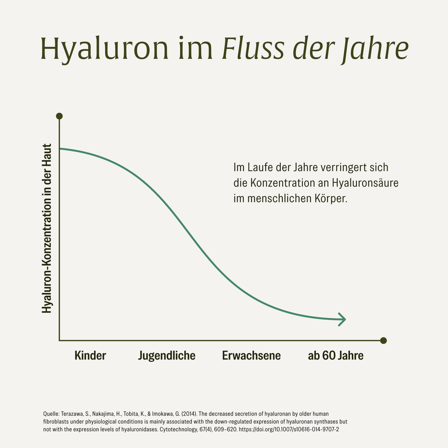 naturtreu-jungquell-hyaluron-kapseln-mit-aloe-vera-biotin image 7