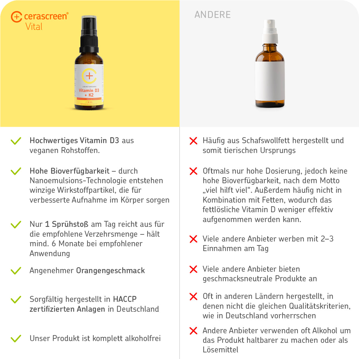 cerascreen-vital-vitamin-d-spray-d3-k2-veganes-spray image 5