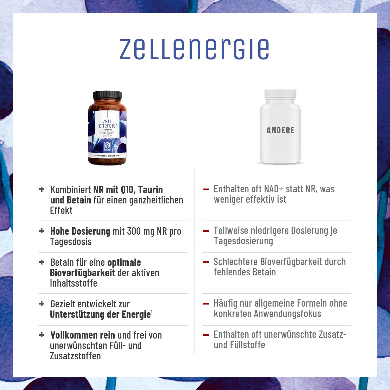 naturtreu-zellenergie-nr-komplex-mit-resveratrol-und-q10-kapseln image 5