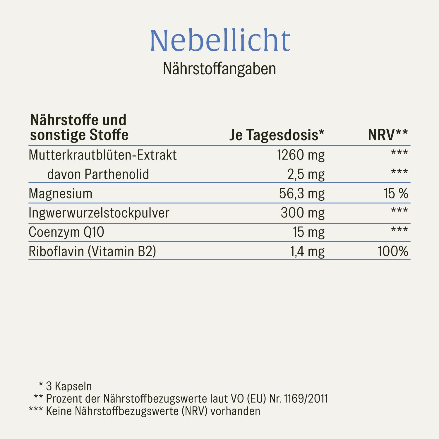 naturtreu-nebellicht-mutterkraut-kapseln-mit-magnesium-ingwer-q10 image 2