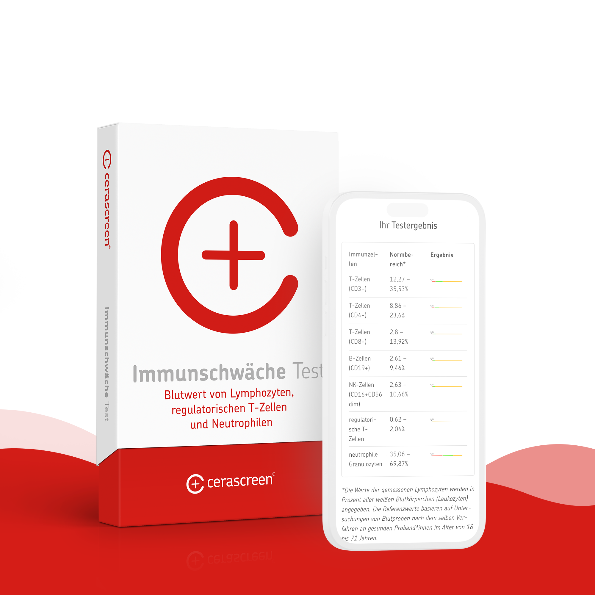 cerascreen-vital-immunschw-che-test-bluttest-lymphozyten image 3