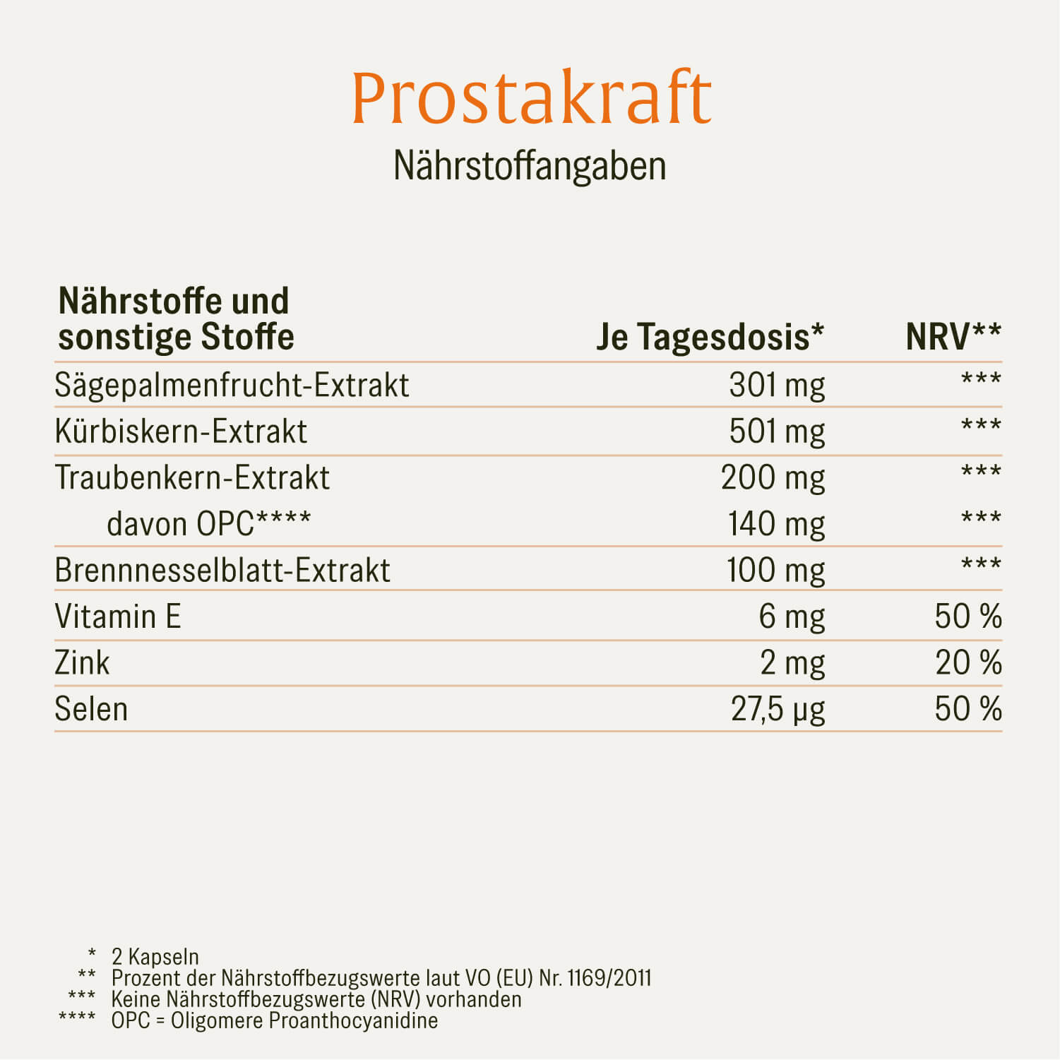naturtreu-prostakraft-s-gepalmen-komplex-mit-k-rbis-brennnessel-zink-selen-kapse image 2