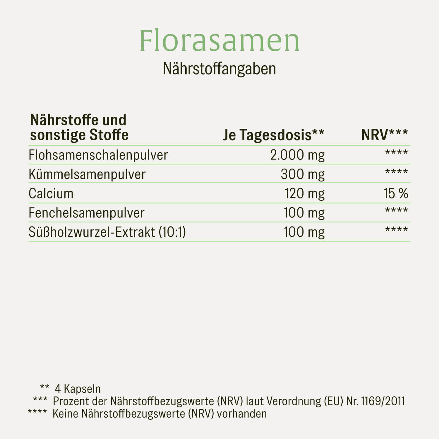 naturtreu-verdauungs-sparpaket-florazauber-florasamen-2er-set image 4