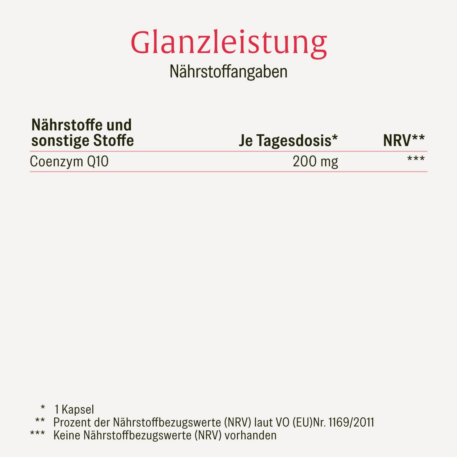 naturtreu-glanzleistung-coenzym-q10-kapseln image 2