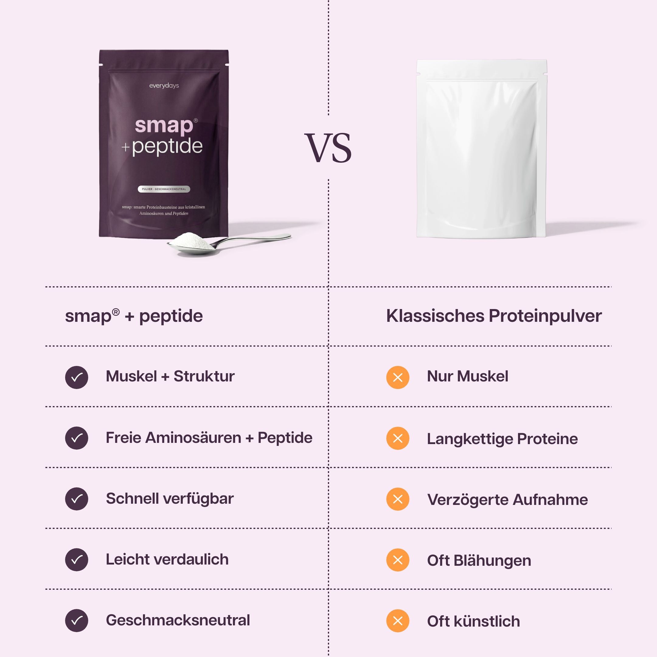 everydays-complete-protein-routine-bundle image 6