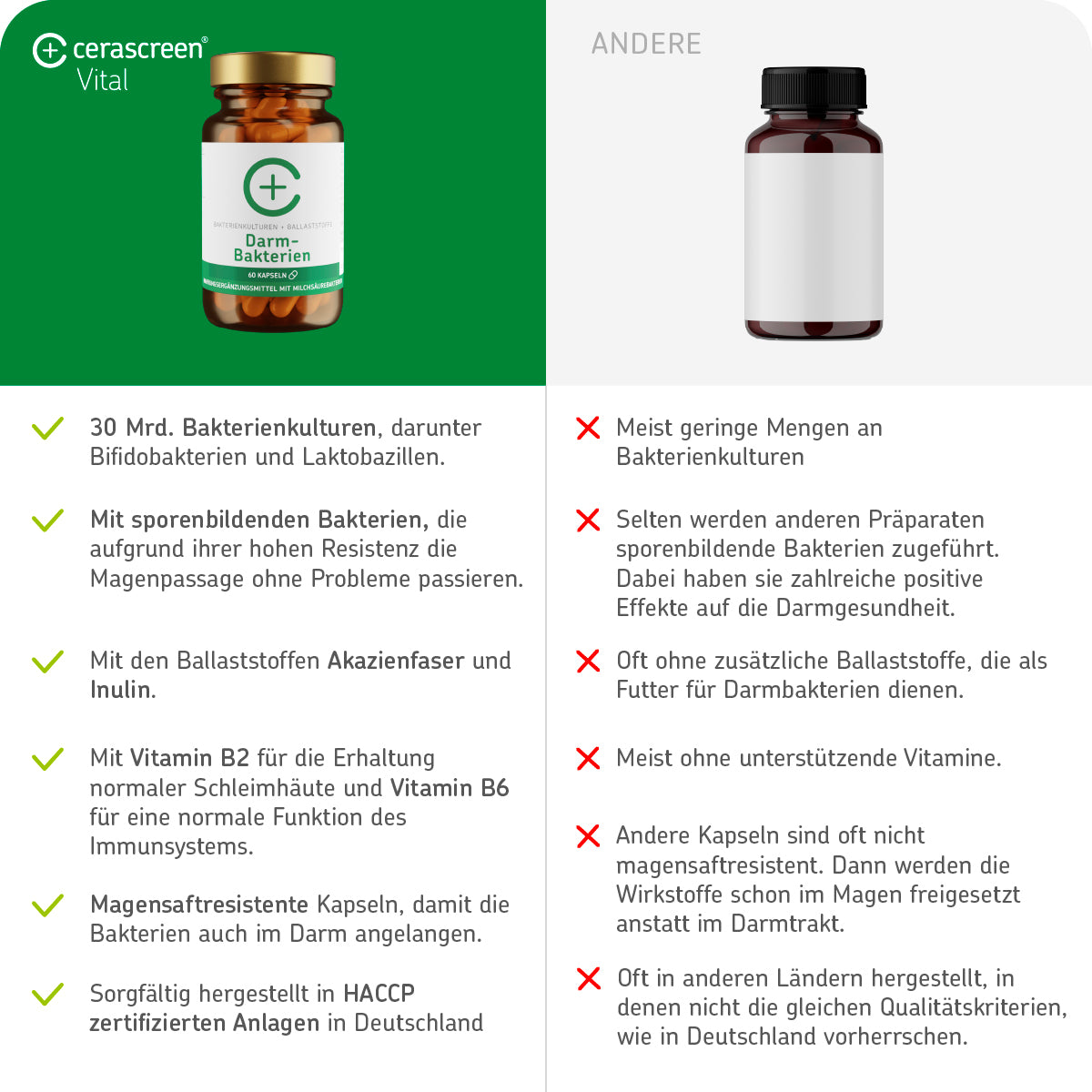 cerascreen-vital-darmbakterien-kapseln-nahrungserg-nzung image 5