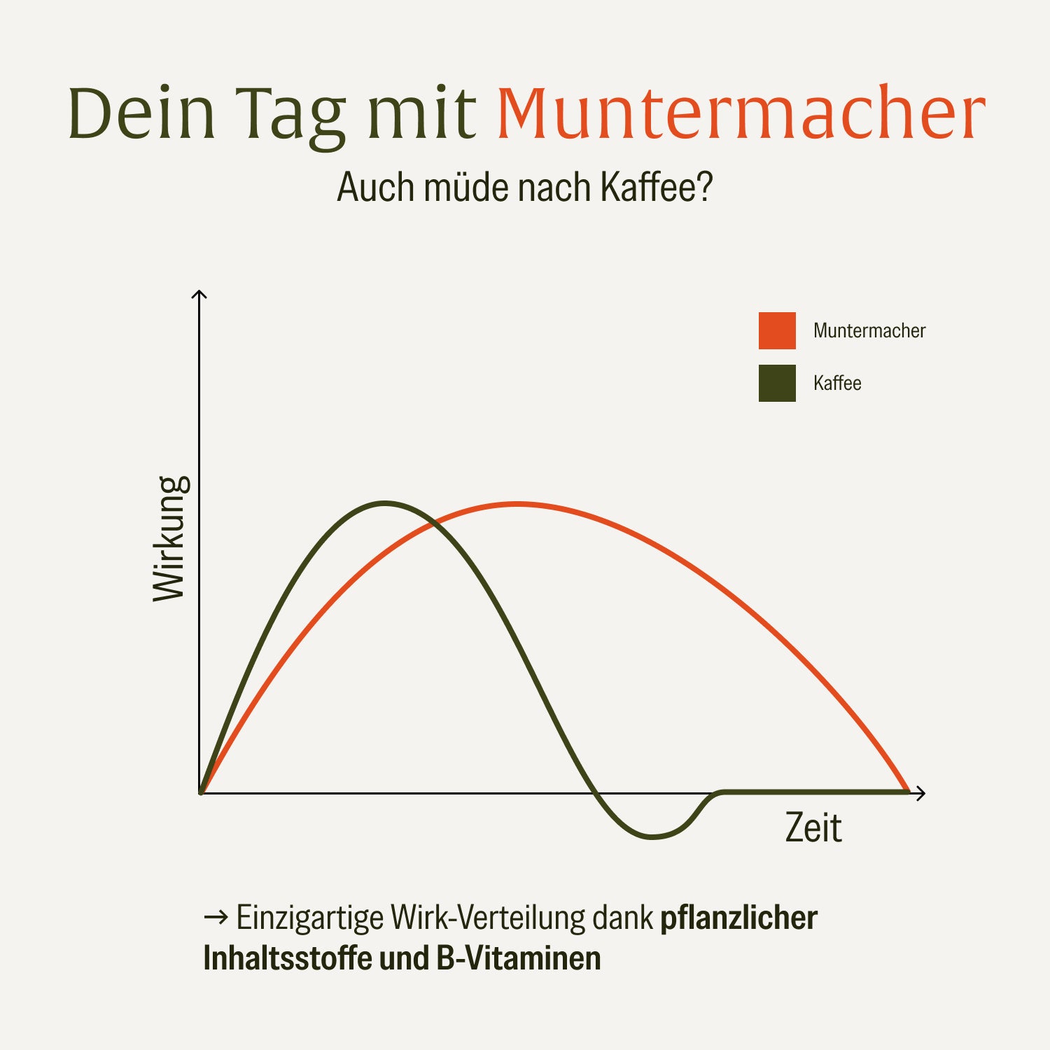 naturtreu-muntermacher-koffein-komplex-kapseln-mit-guarana-mate-gr-ntee-gr-nem-k image 7