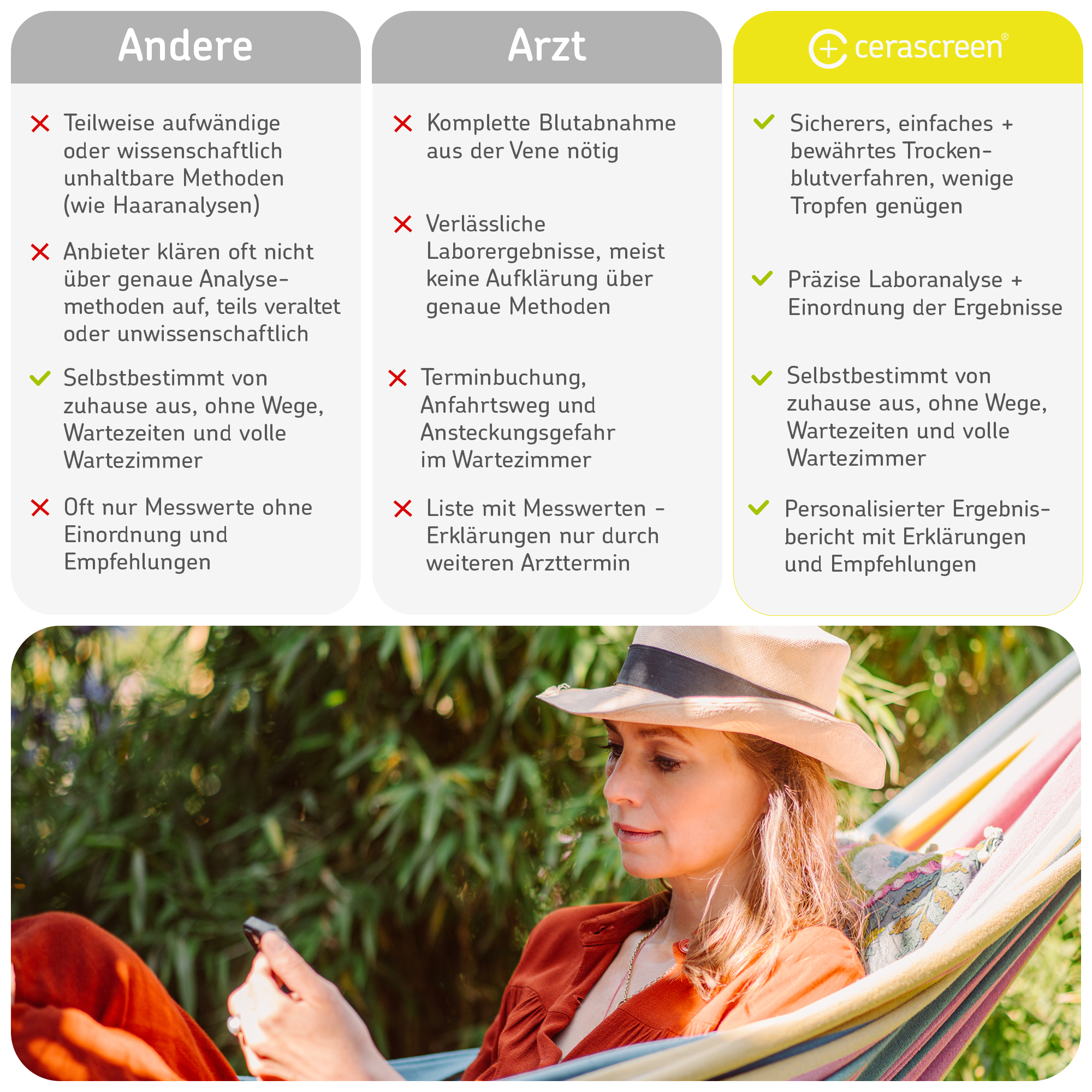 cerascreen-vital-pollenallergie-test image 7