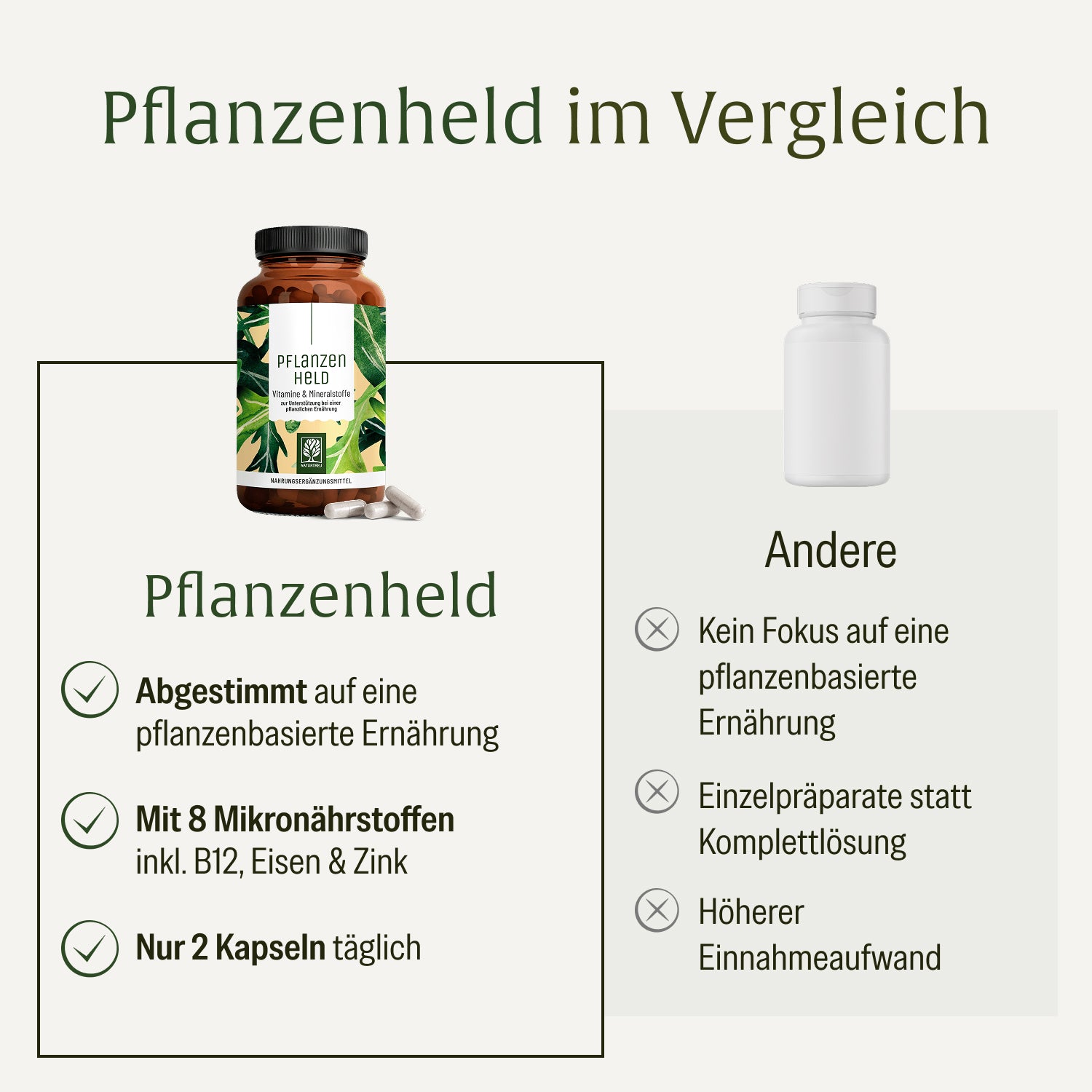 naturtreu-pflanzenheld-all-in-one-multivitamin-vegan-120-kapseln image 5