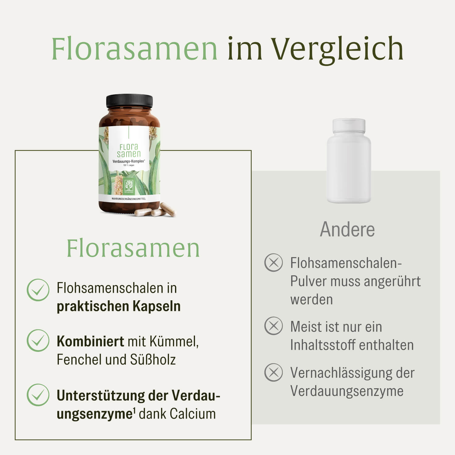 naturtreu-florasamen-verdauungs-komplex-flohsamenschalen-kapseln-mit-k-mmel-fenc image 5