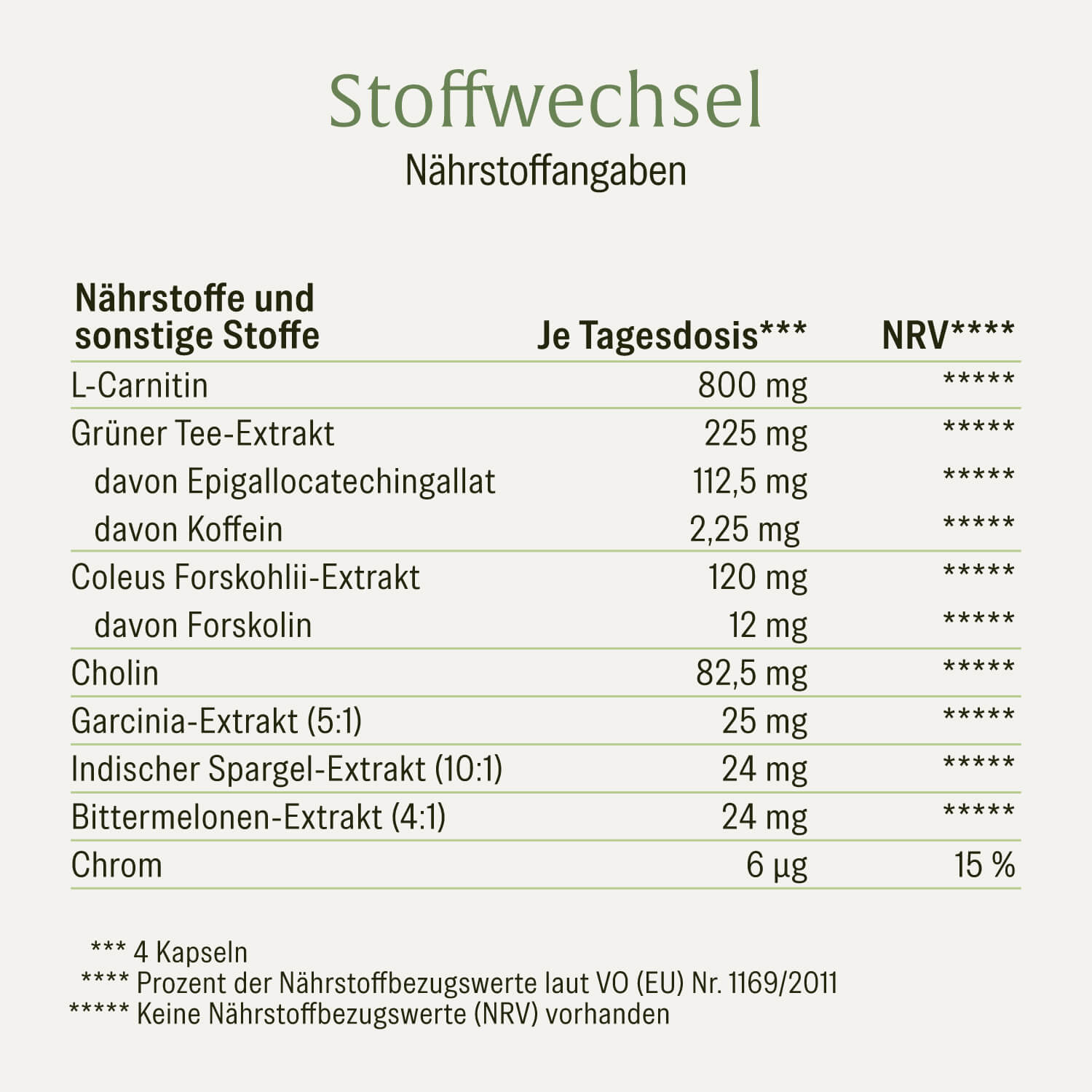naturtreu-stoffwechsel-metabolismus-komplex-kapseln image 2