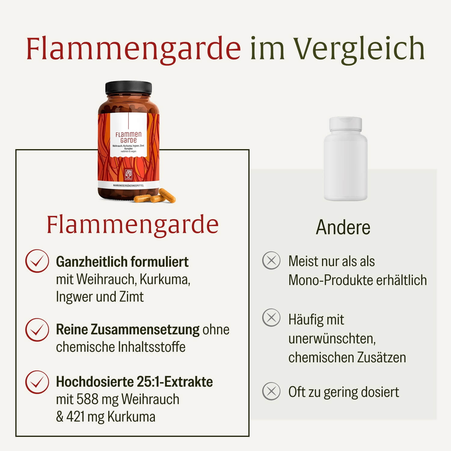 naturtreu-flammengarde-kurkuma-weihrauch-komplex-mit-ingwer-und-zimt-90-kapseln image 4