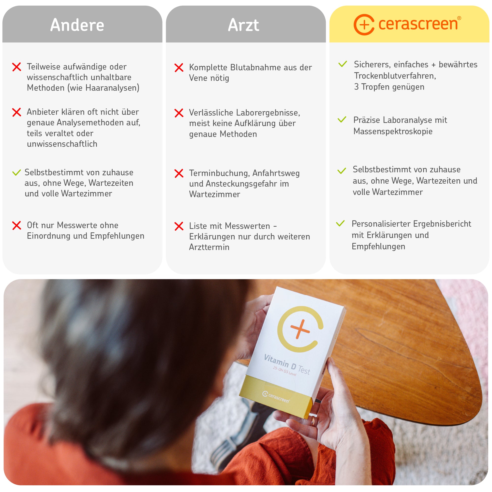 cerascreen-vital-vitamin-d-paket-zur-jahresversorgung image 7