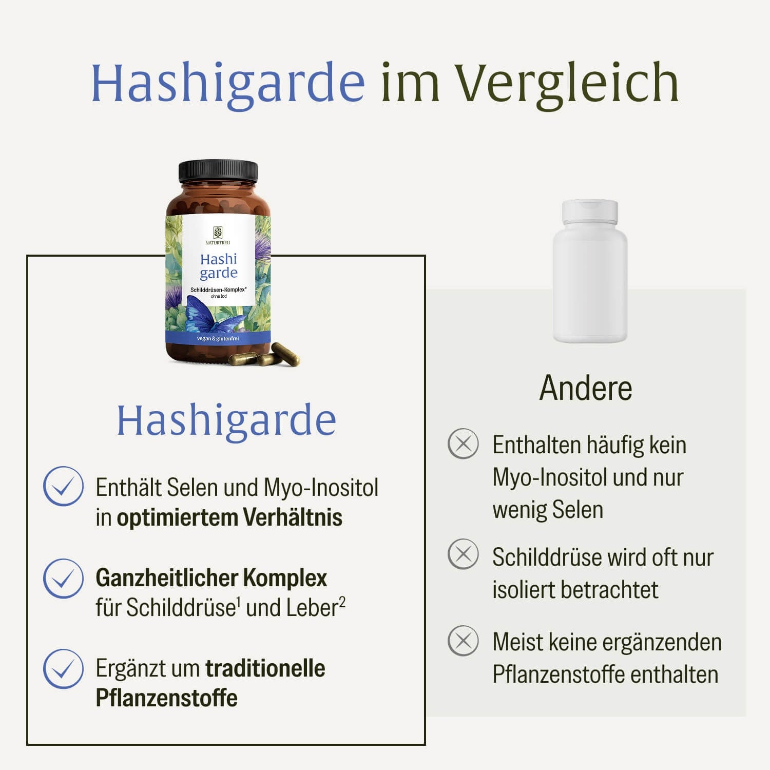 naturtreu-hashigarde-schilddr-sen-komplex-ohne-jod-kapseln image 5