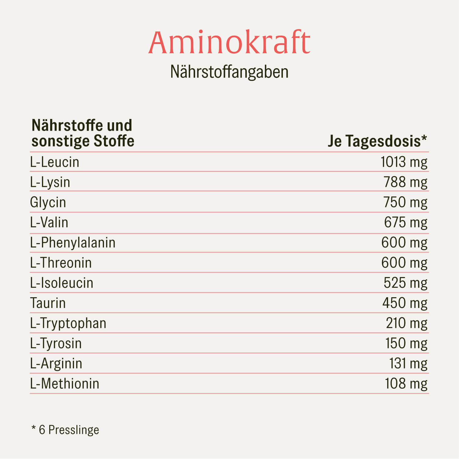 naturtreu-aminokraft-aminos-uren-komplex-kapseln image 2