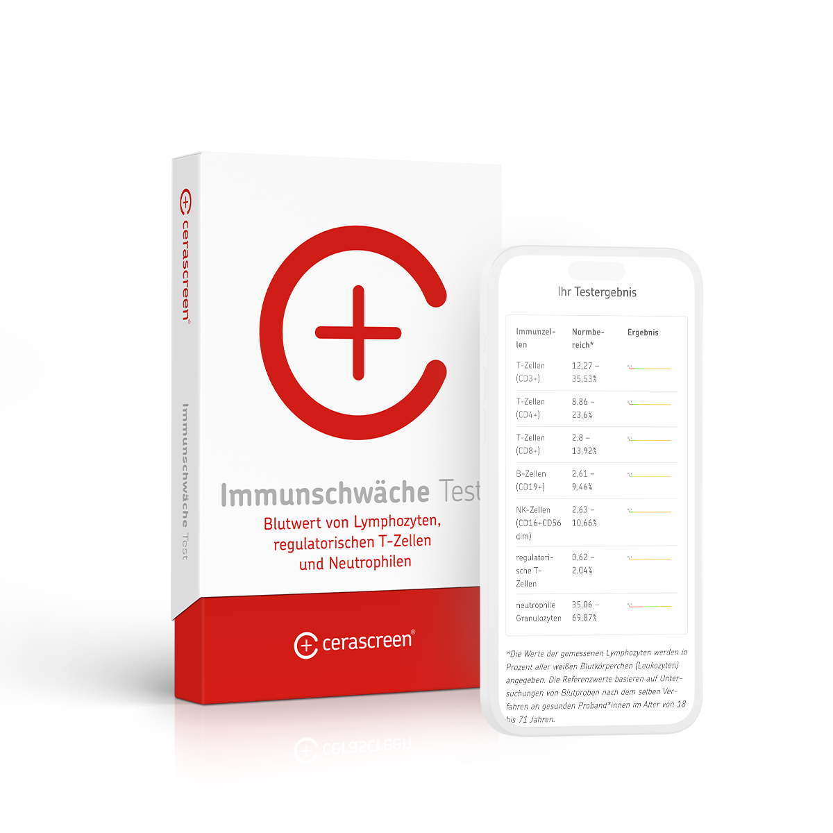cerascreen-vital-immunschw-che-test-bluttest-lymphozyten image 1