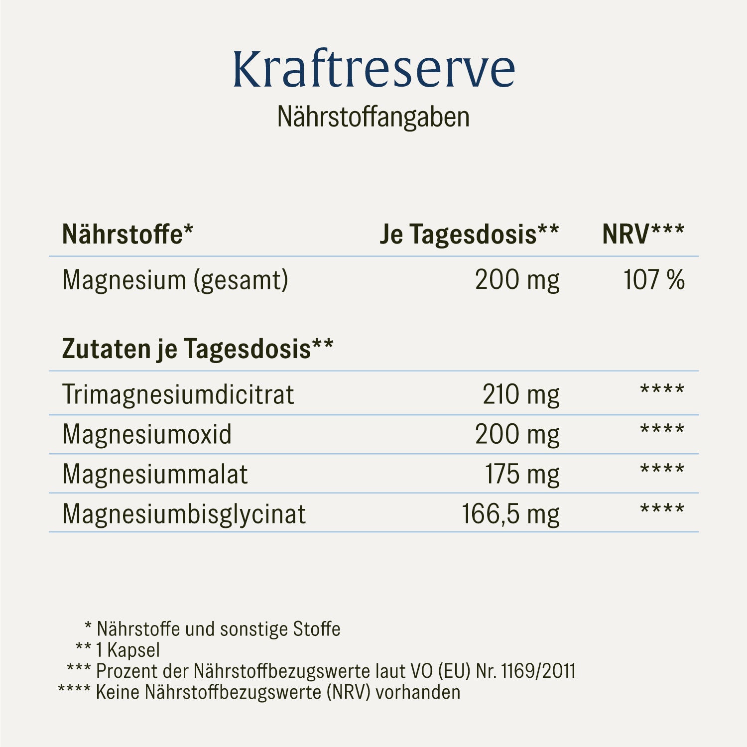naturtreu-gut-ger-stet-sparpaket-algenkraft-kraftreserve-2er-set image 7